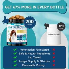 Woyamay natural ingredients like coconut oil and flaxseed; supports healthy skin and coat.