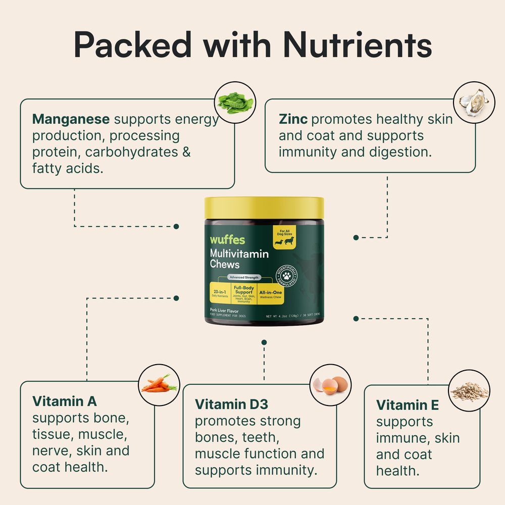 Wuffes multivitamin being served with dog food for daily nutrition.