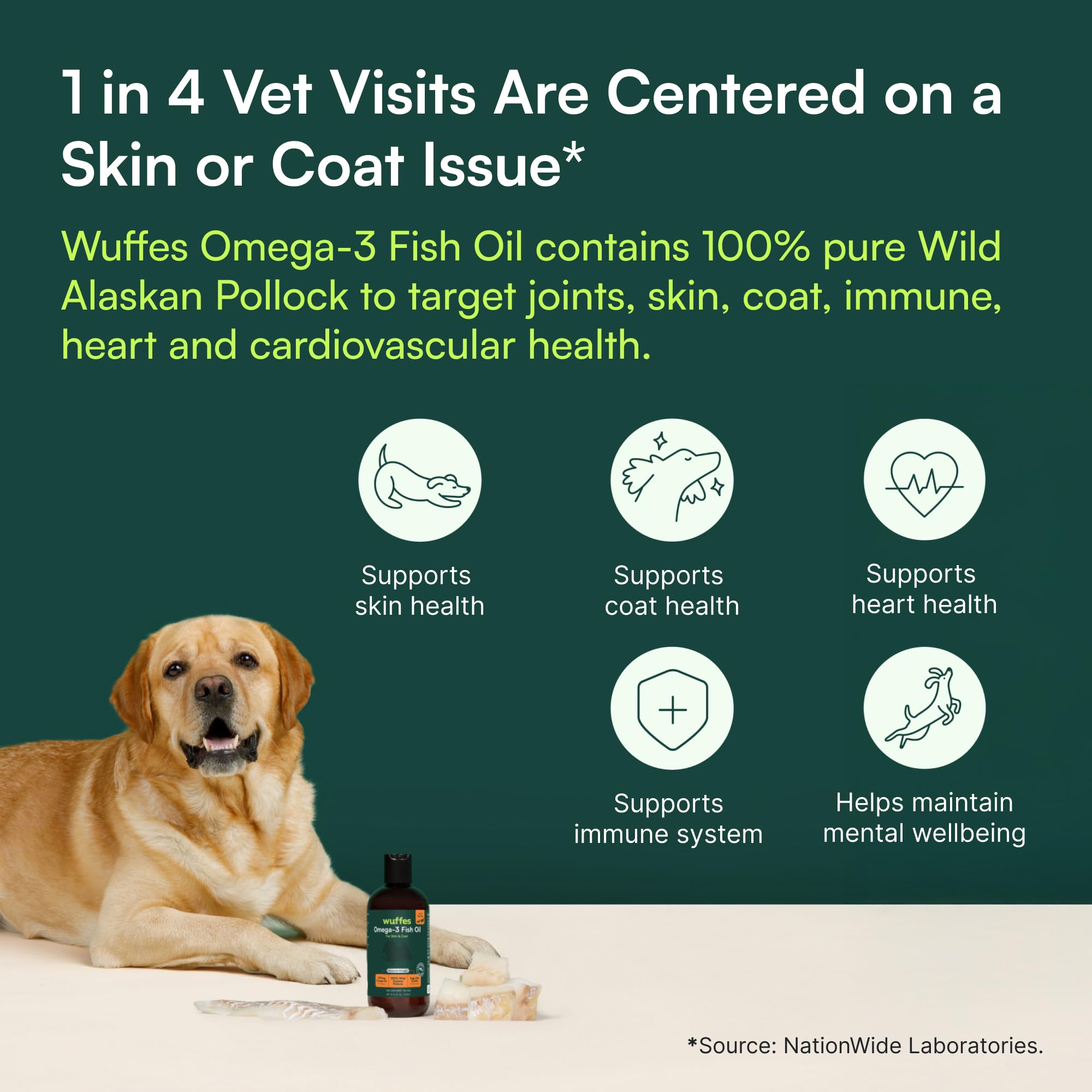 Wuffes dog digestion support with EPA and DHA in every serving