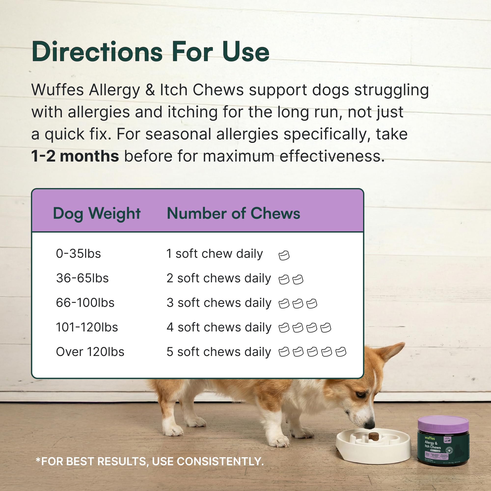 Wuffes dog skin coat appearance image suggesting seasonal itching relief.