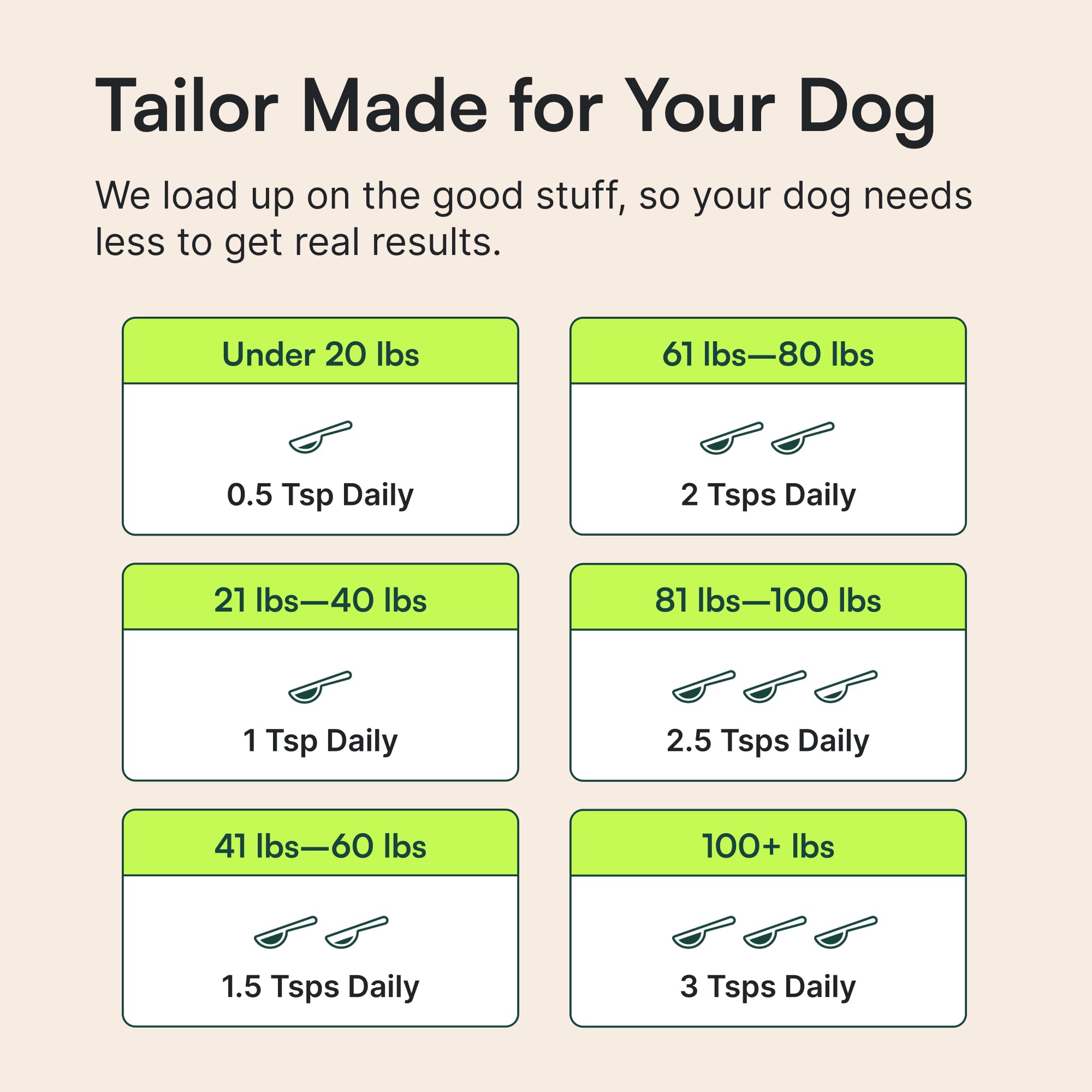 Wuffes Pollock Oil underscores sustainable sourcing for canine nutrition