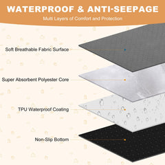 WUFFLYDRY leak-proof TPU base prevents leaks and protects the cage floor.