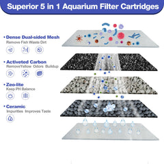 xbbwmrs activated carbon provides stronger filtration and odor reduction.