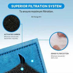 xbbwmrs Aqua-Tech cartridge with activated carbon aids deodorization and purification