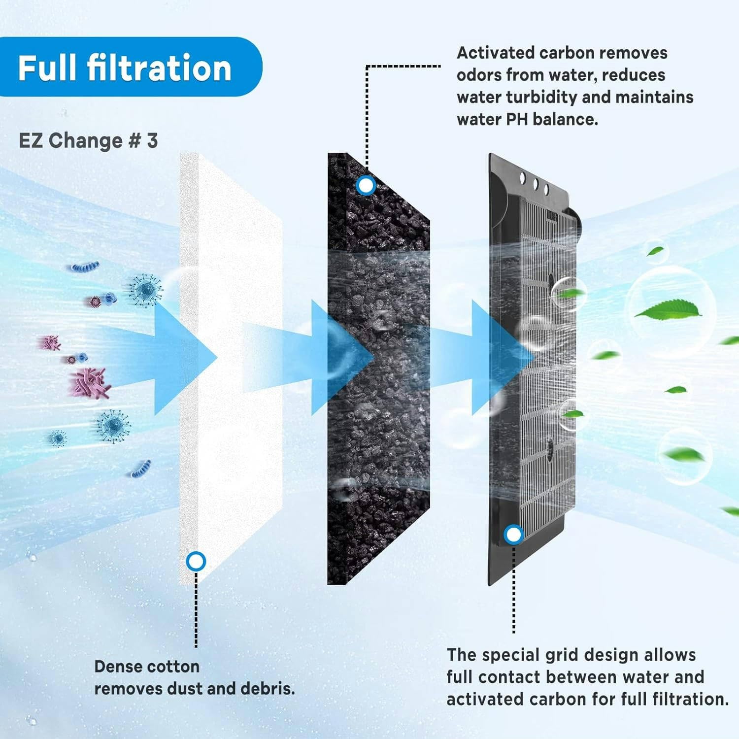 xbbwmrs dense filter cotton media improves debris capture for healthier tank water.