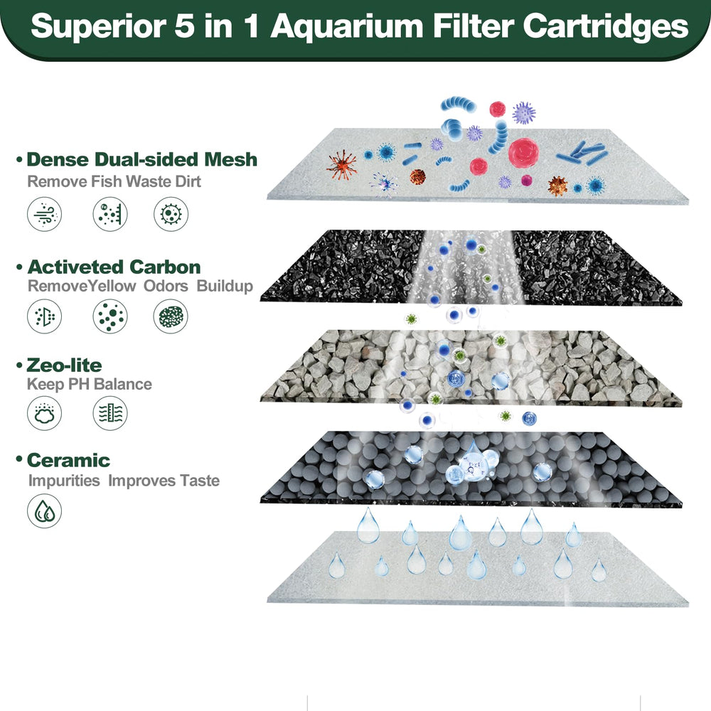 xbbwmrs zeolite media balances pH for stable aquarium conditions.