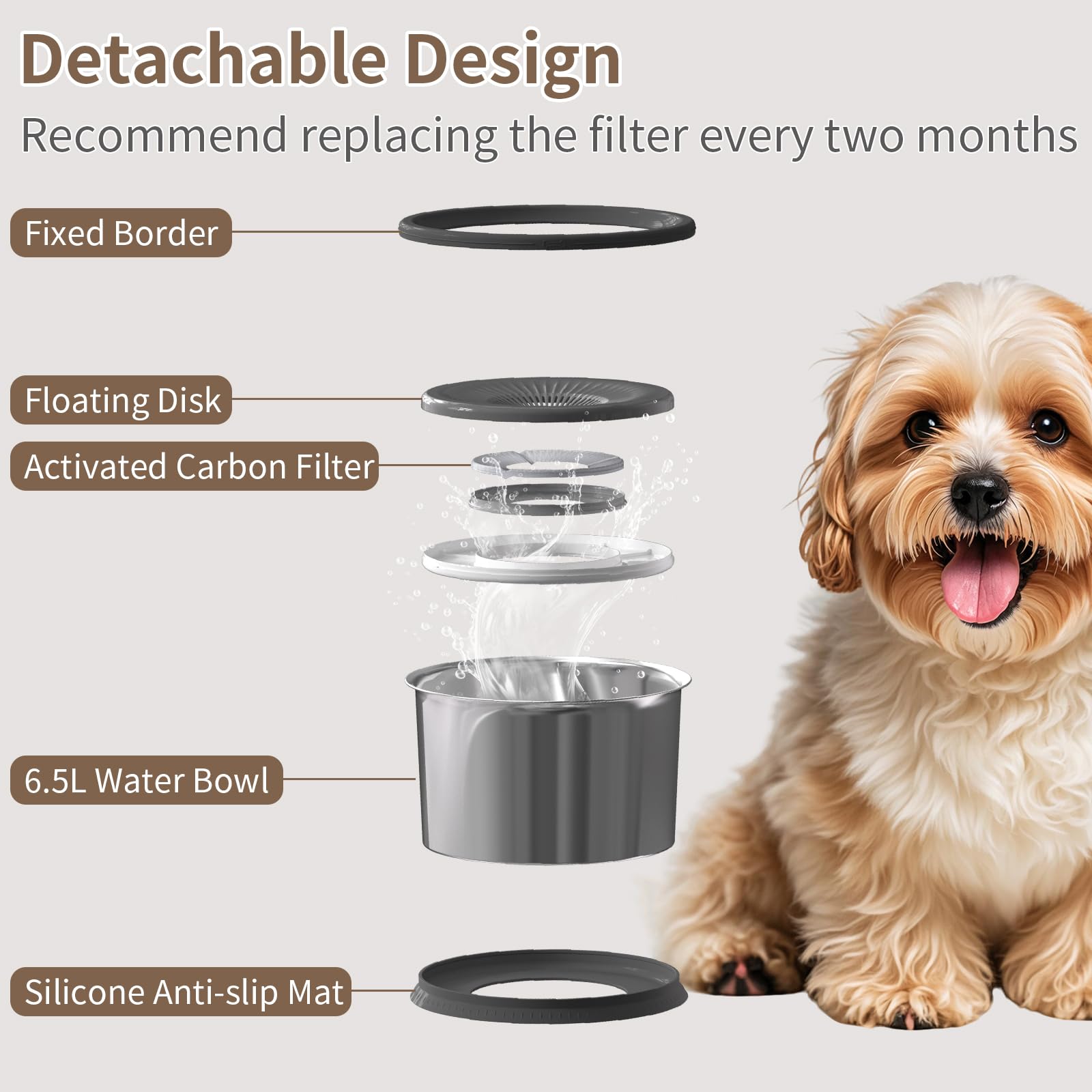 Xetino dustproof lid protects water from dust and fur