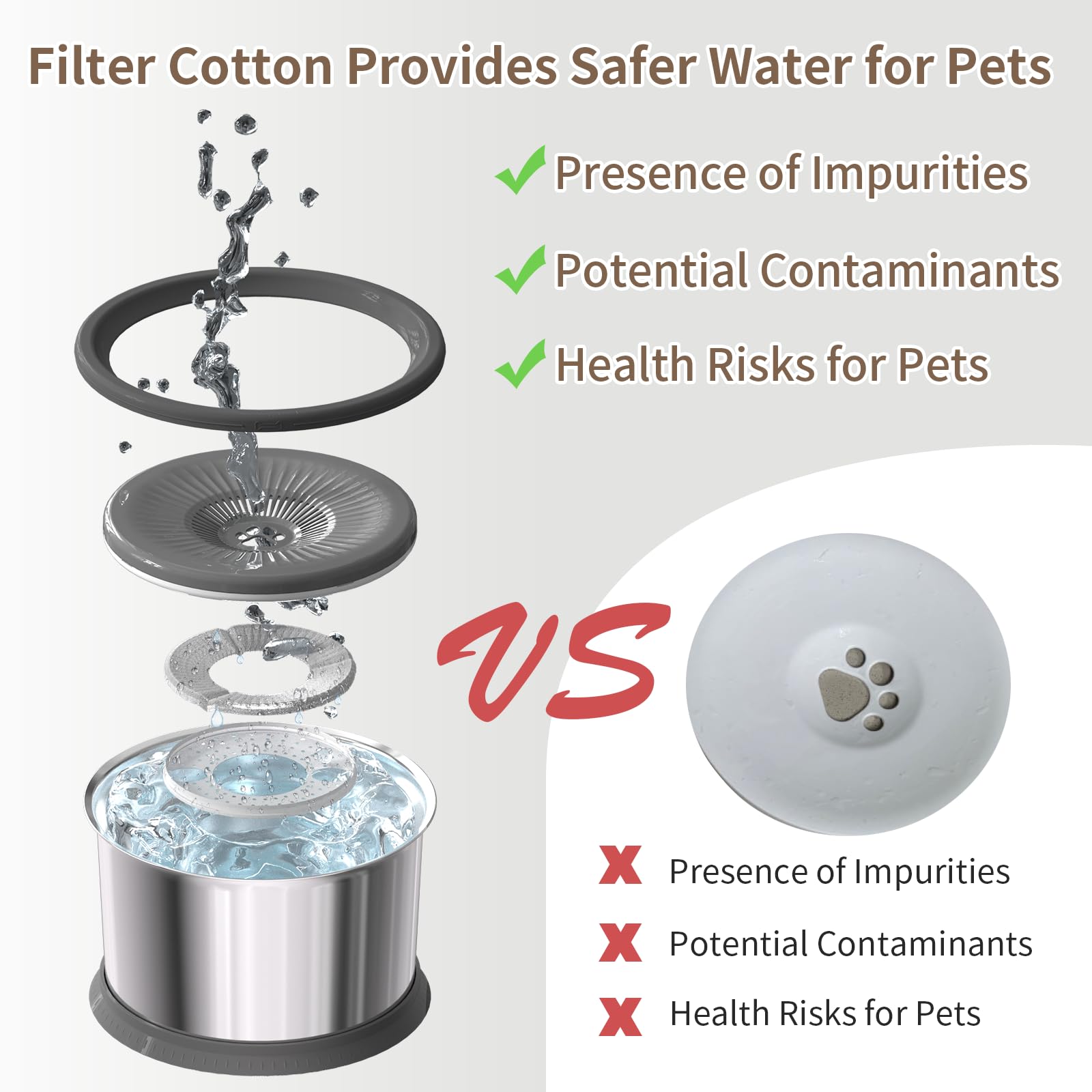 Xetino removable filter helps keep water clearer by reducing impurities