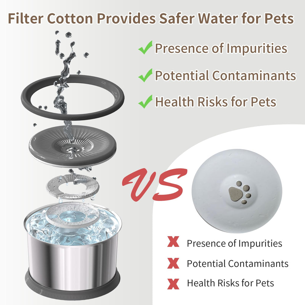 Xetino removable filter helps keep water clearer by reducing impurities