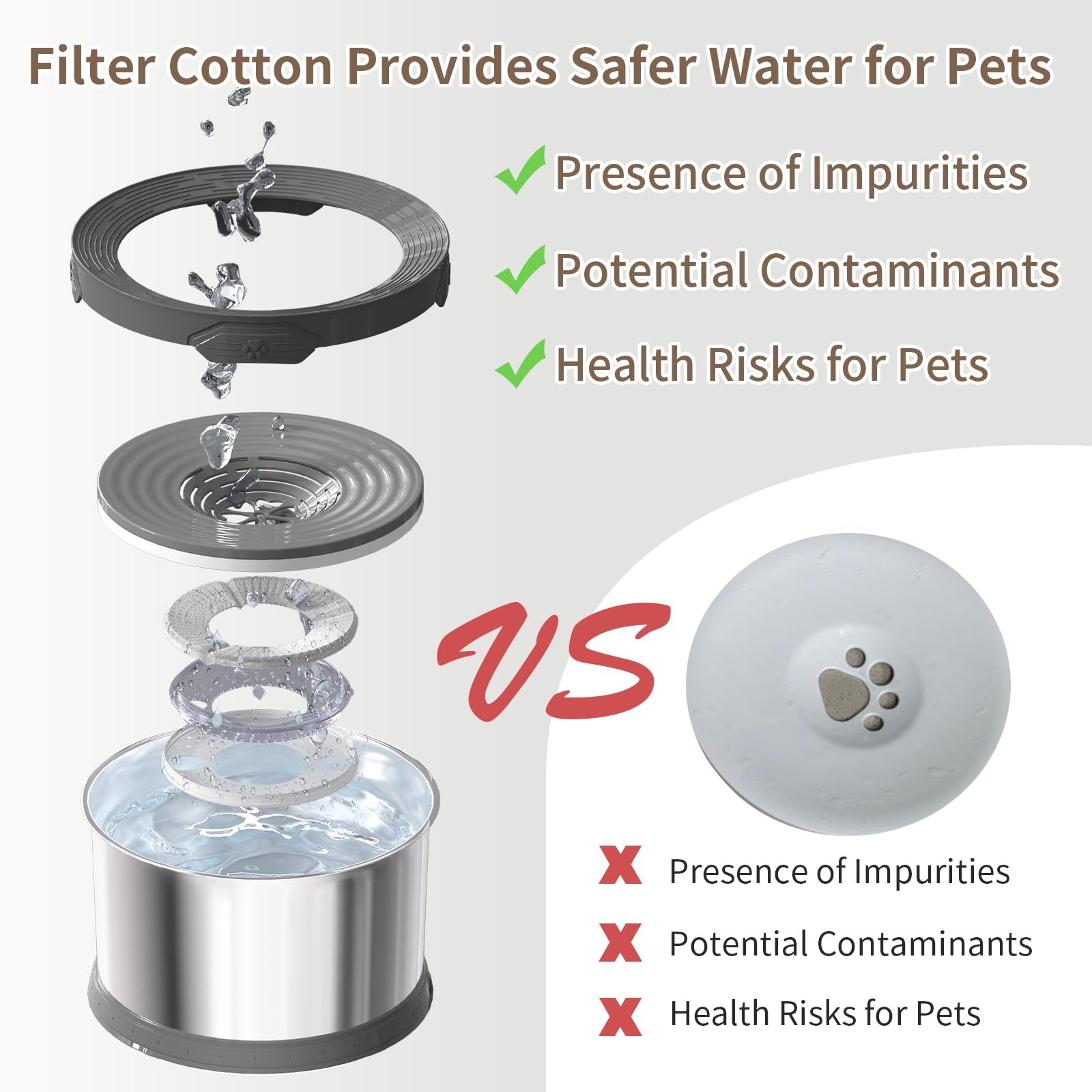 Xetino removable filter improves water quality by filtering impurities.