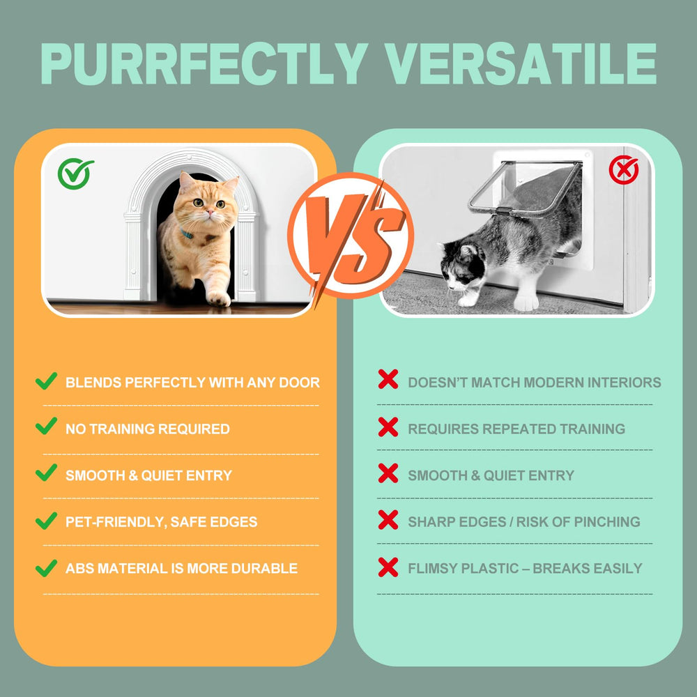 XREY cat door ABS durable material withstands daily use for long-lasting performance.