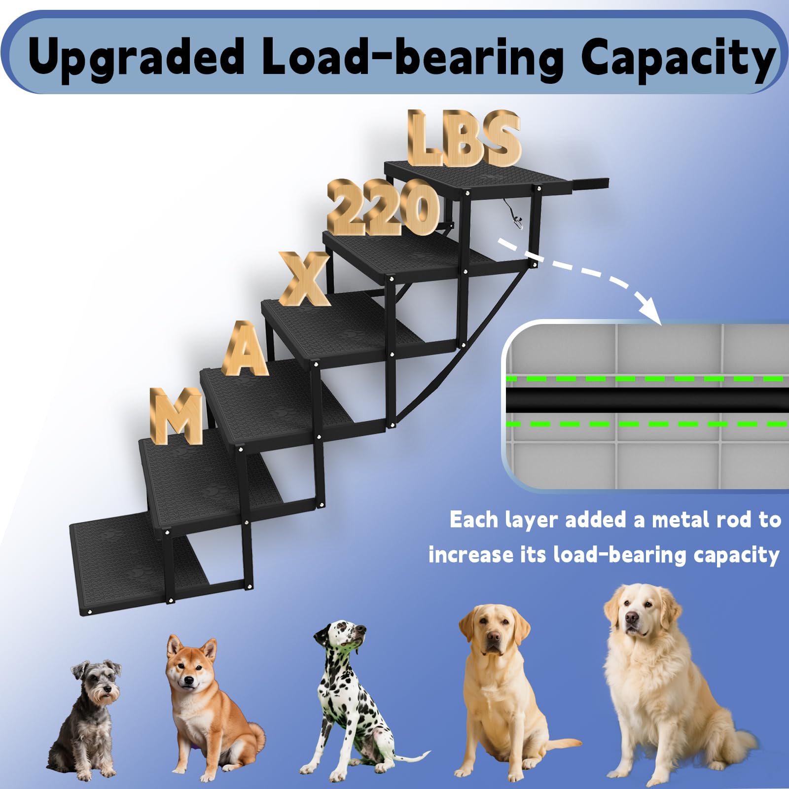 YACONA dog stairs anti-slip texture for confident climbs
