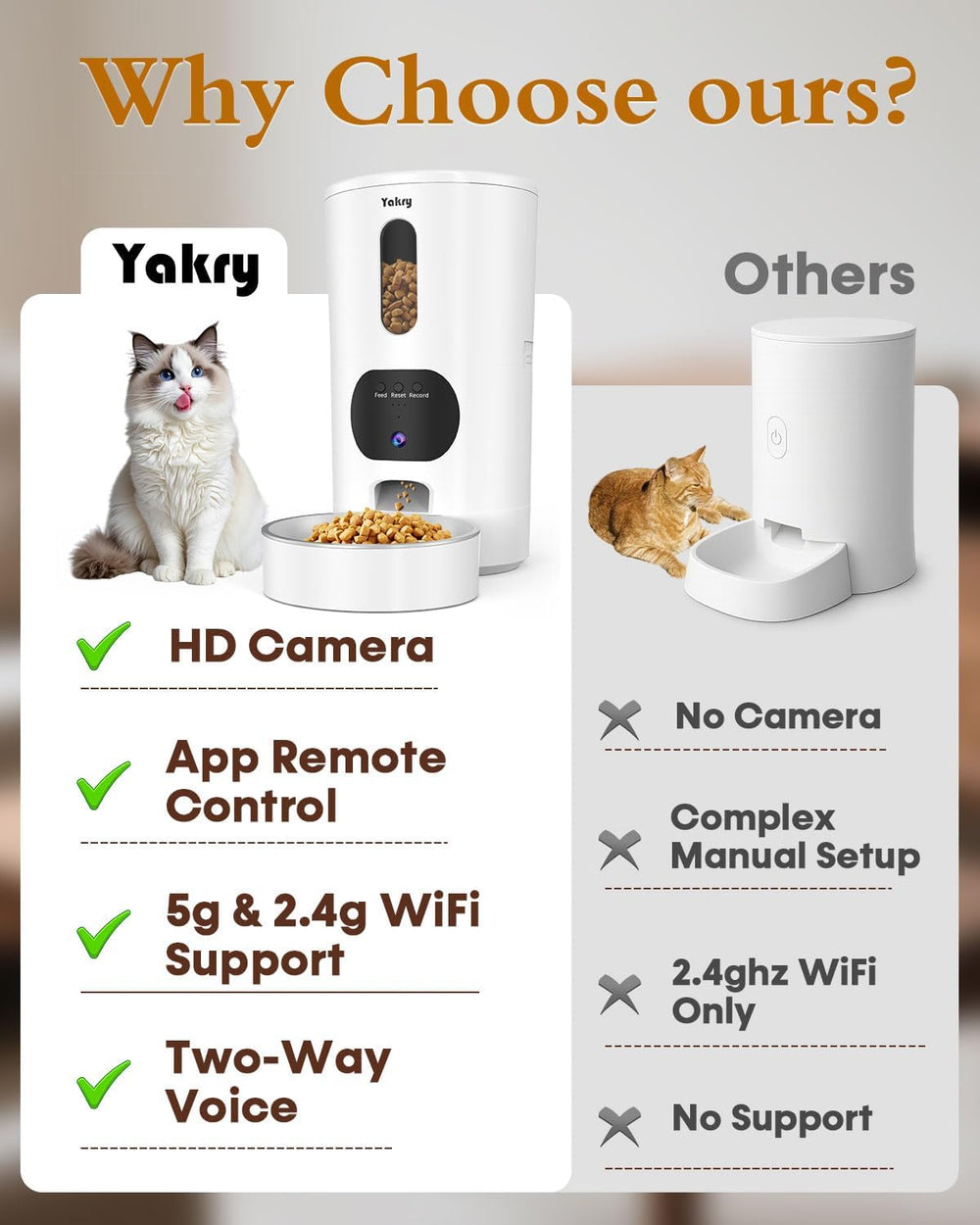 Yakry SD card motion detection records meal-time events.