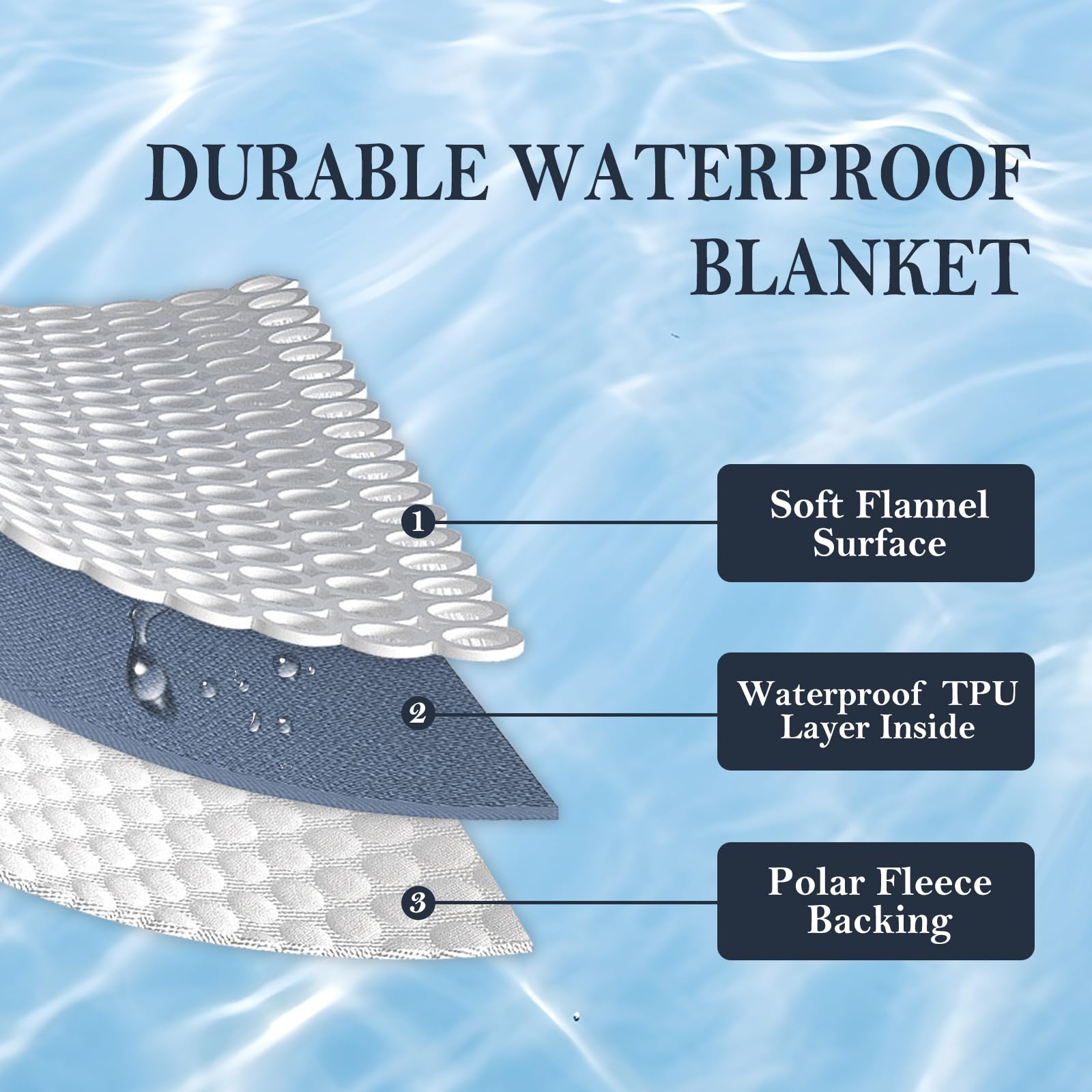 Yaning Waterproof Blanket 60x80 with reversible color sides for versatile styling