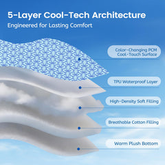 YARMLYS cat cooling mat ultra-thick design provides plush joint support