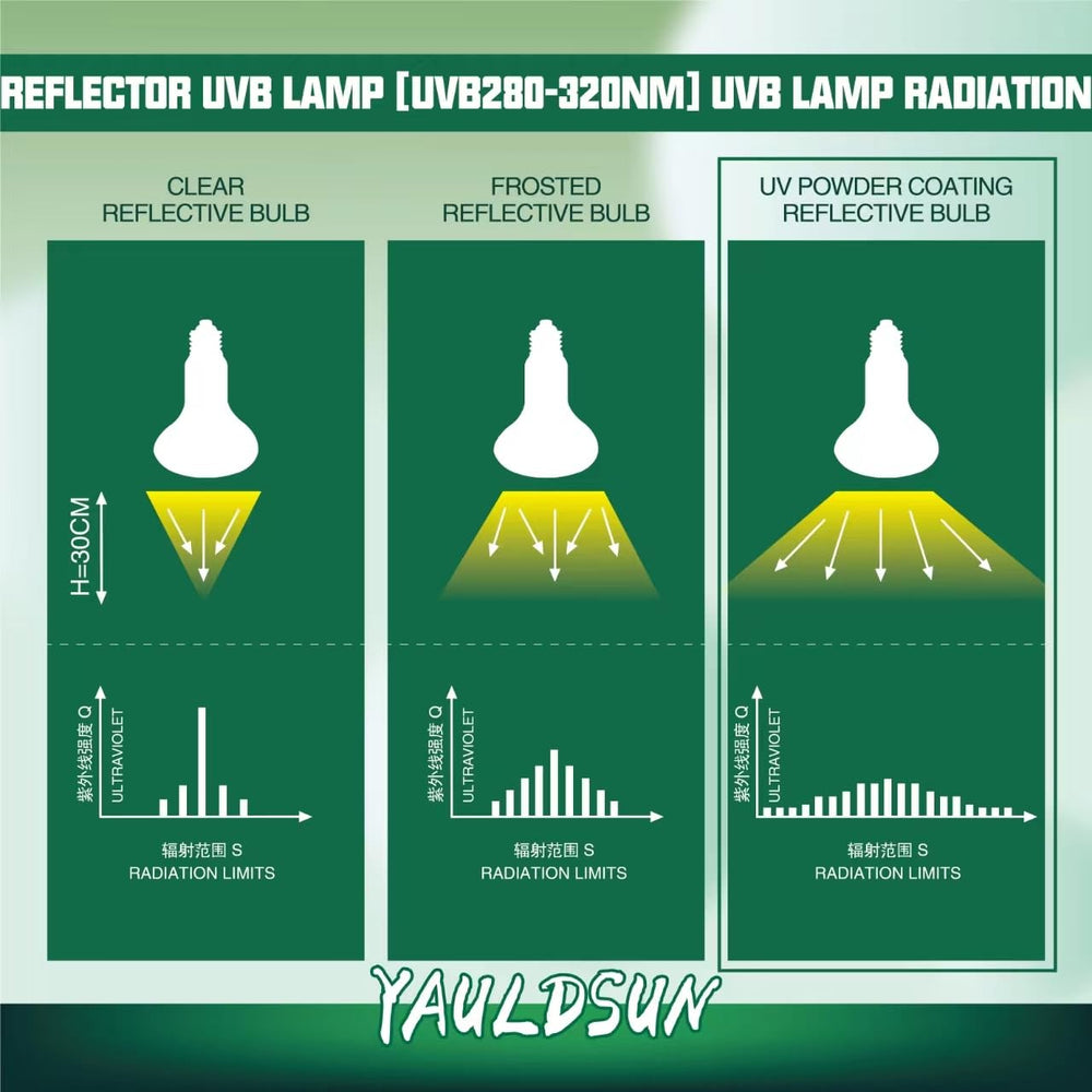 YauldSun heat lamp features hot-surface warning for safe handling.