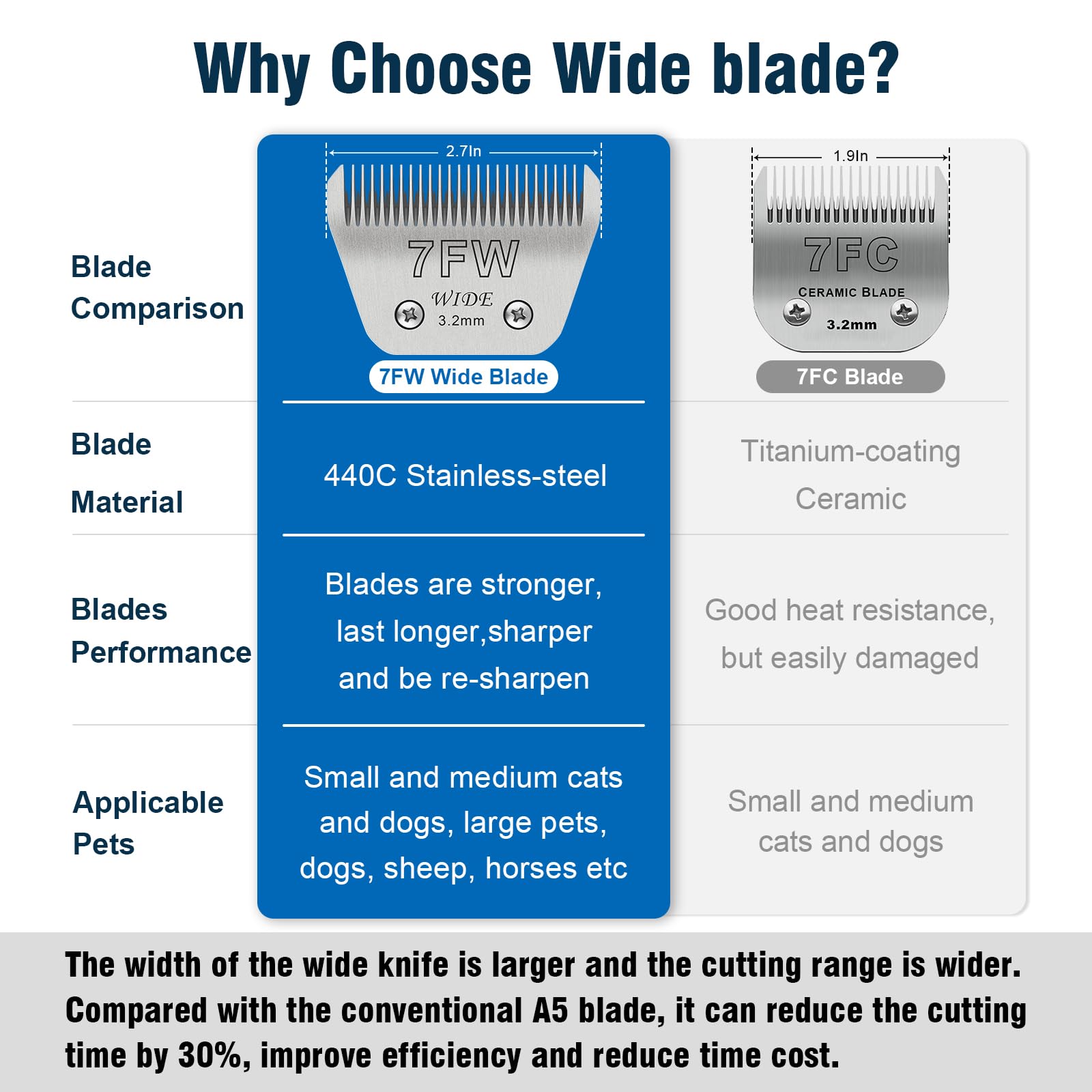YAZIYIR 440C stainless steel blade resisting rust during grooming.