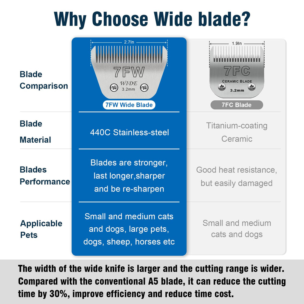 YAZIYIR 440C stainless steel blade resisting rust during grooming.