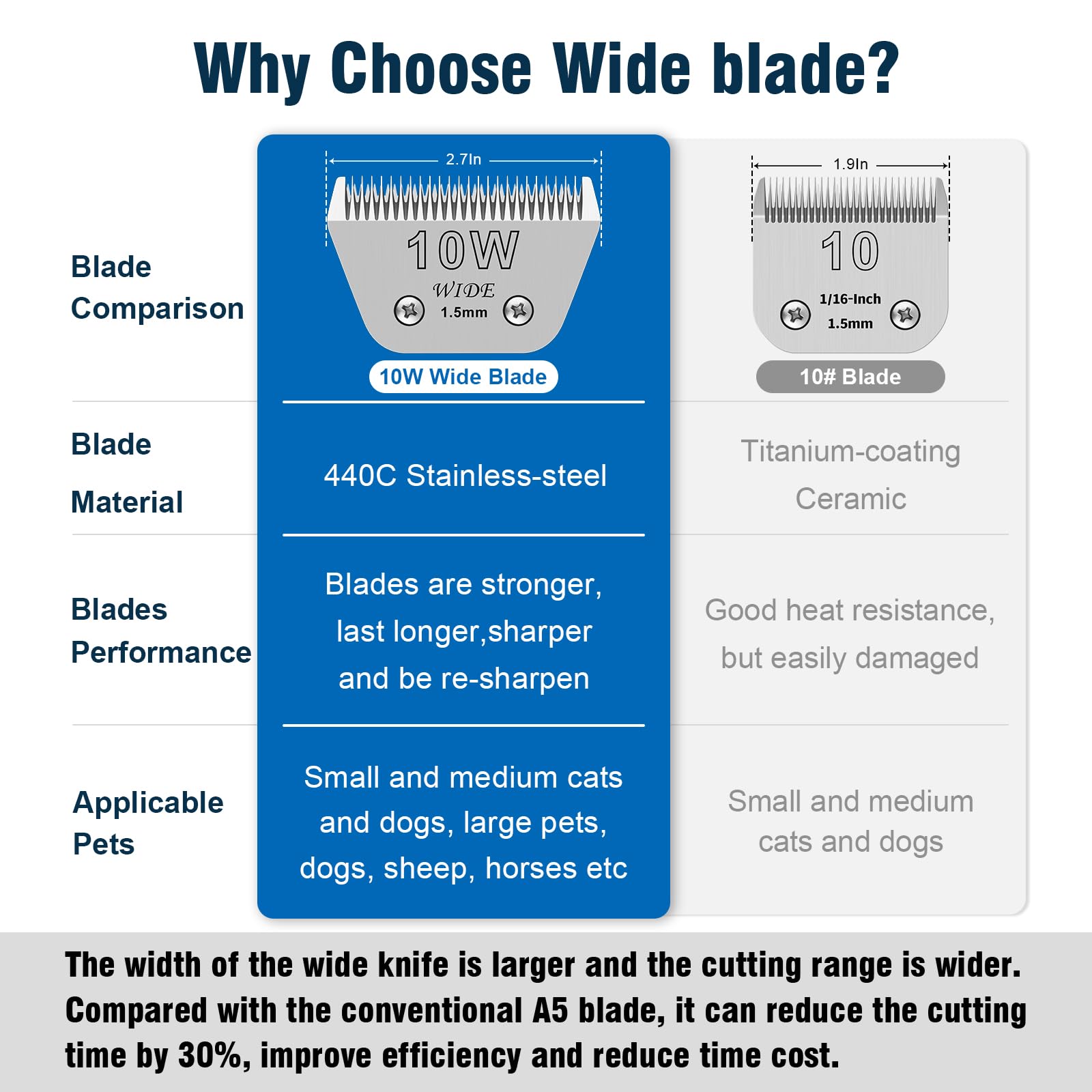 YAZIYIR 440C stainless steel blade resists rust and stays sharp.