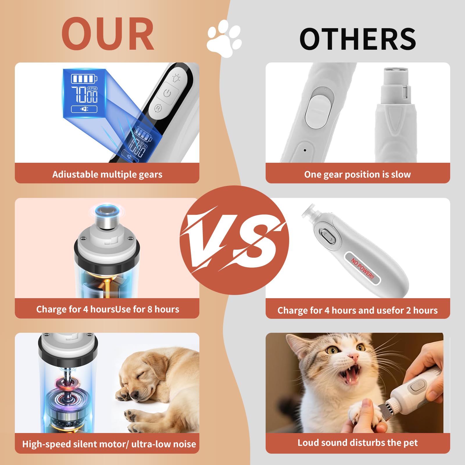 YFL dog nail grinder in use on a small dog for grooming.