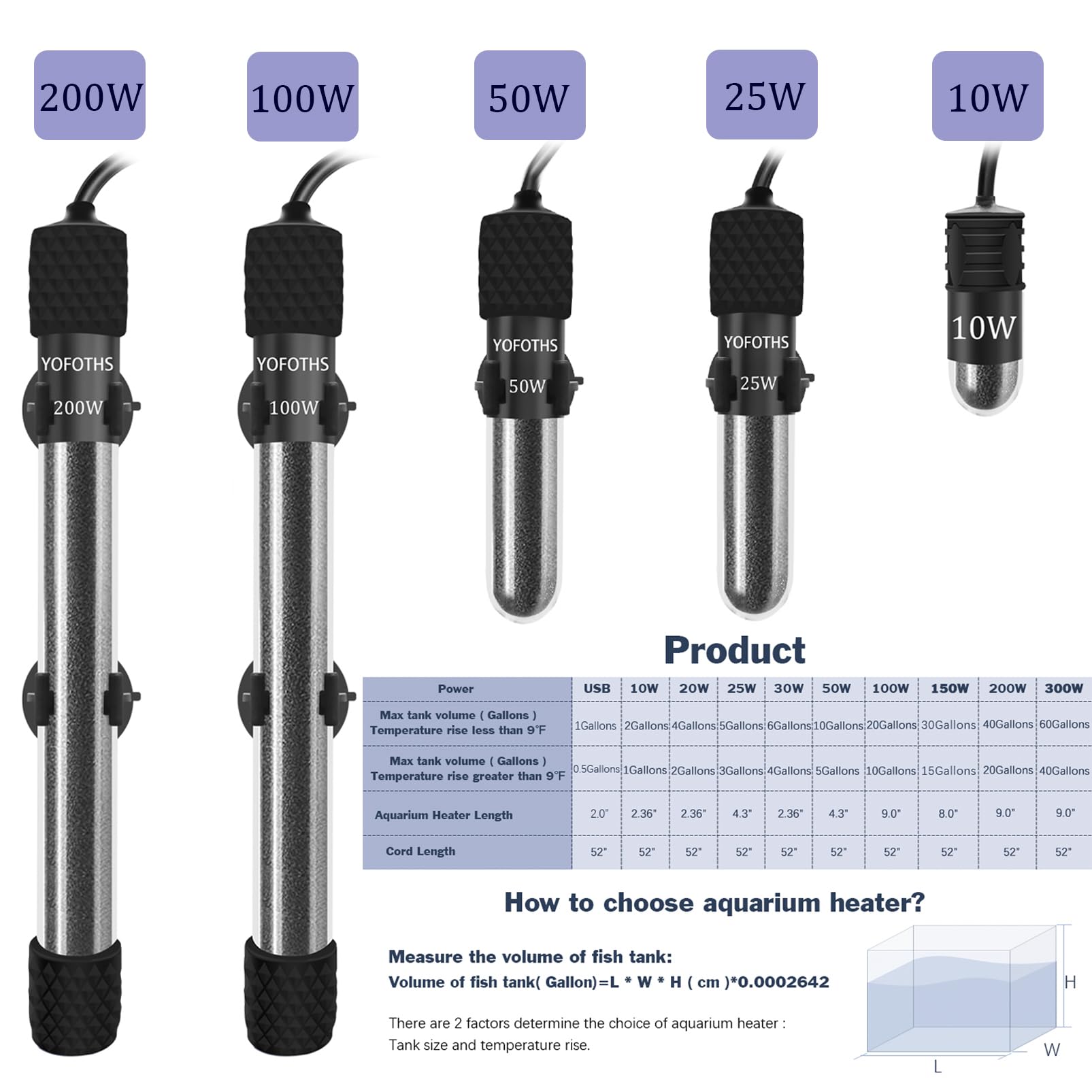 Compact YOFOTHS heater fits small tanks without crowding.