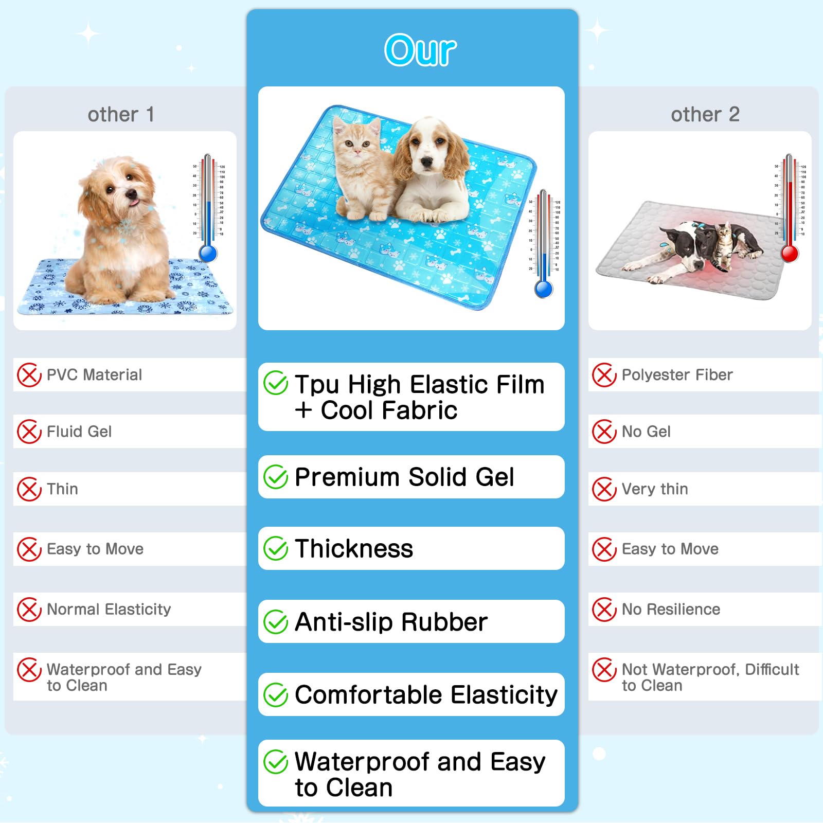 Yoheueoa dog cooling mat anti-slip back, stays put on floors, beds, or cars.