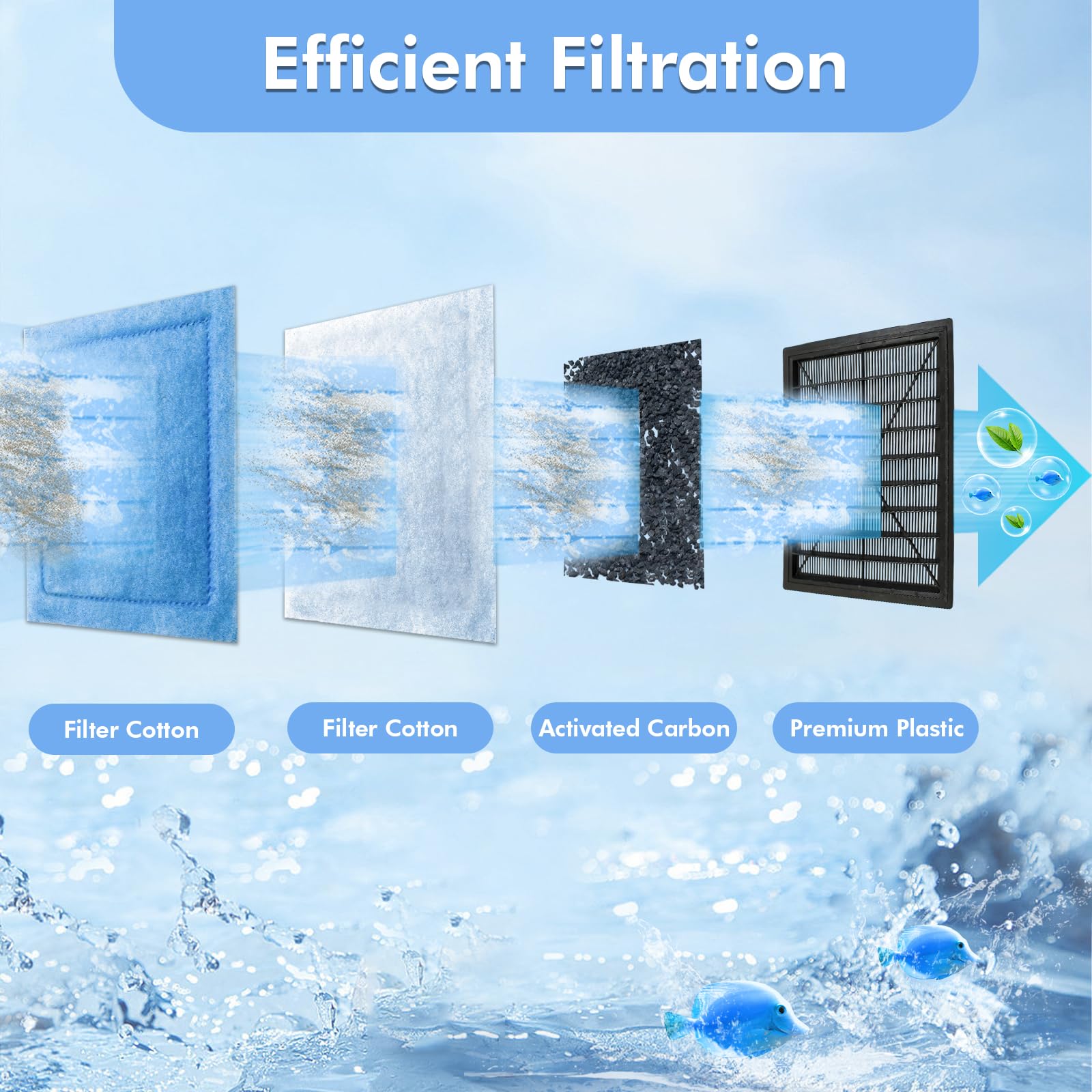 Yonice filter cartridge inside view reveals media for efficient filtration.