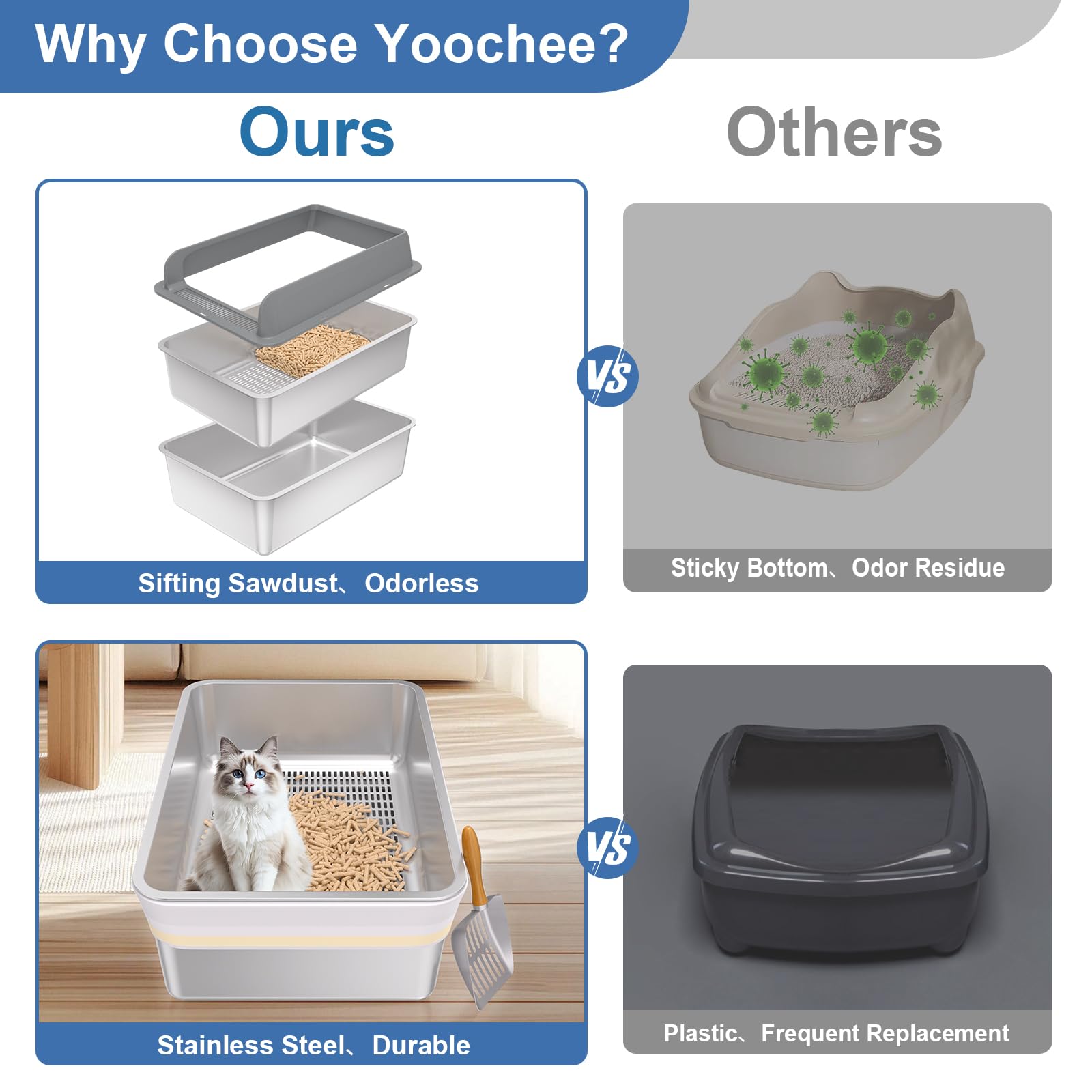 Yoochee XXXL lid with six buckles—secure, spill-proof lid for active cats.