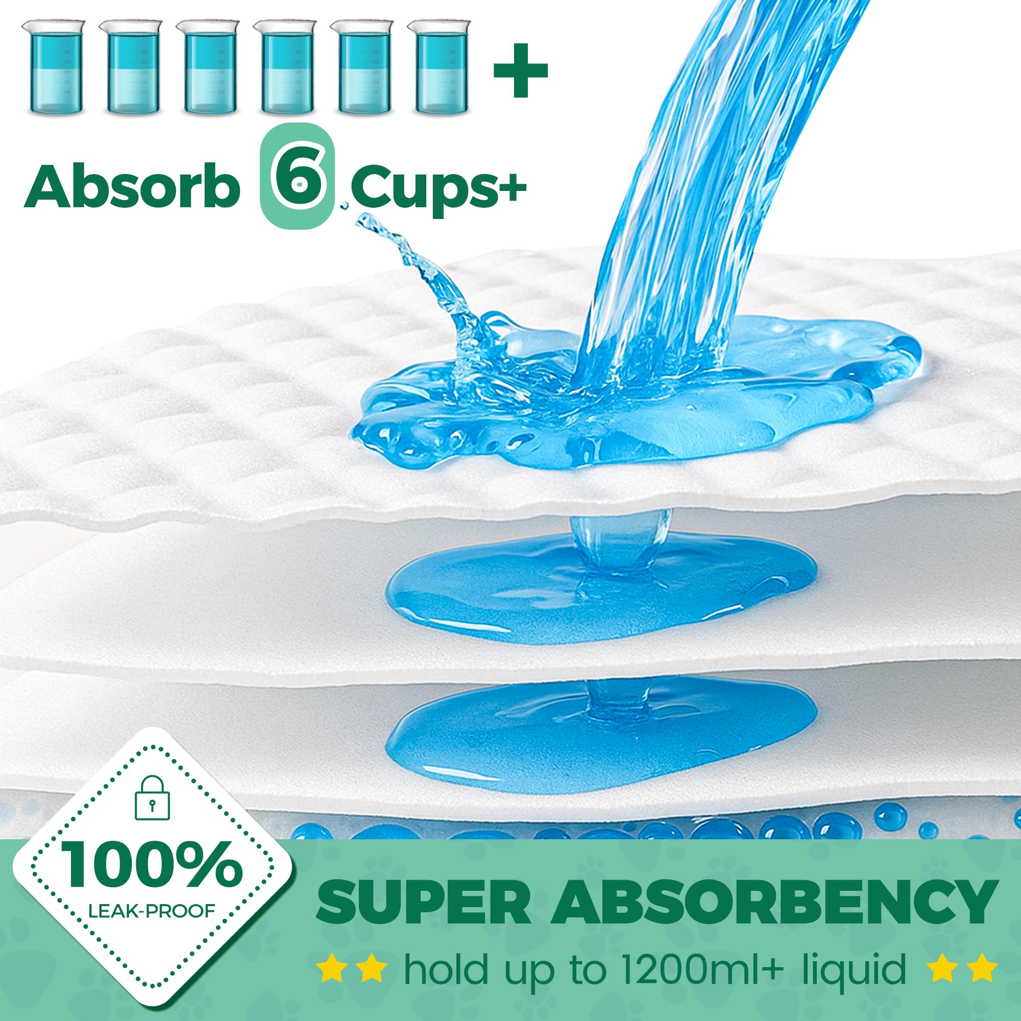 YOPETKI leak-proof bottom protects hardwood and carpets.