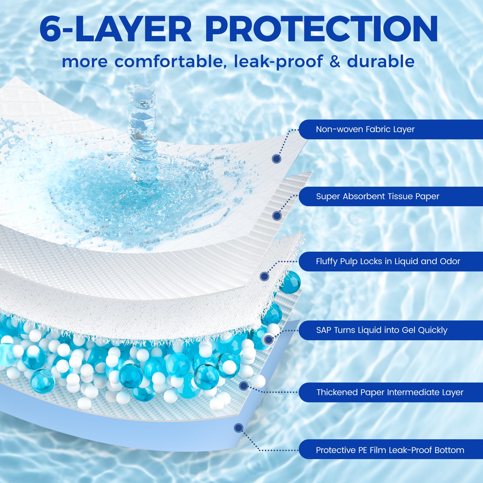 YOPETKI leak-proof back panel seen protecting floors.