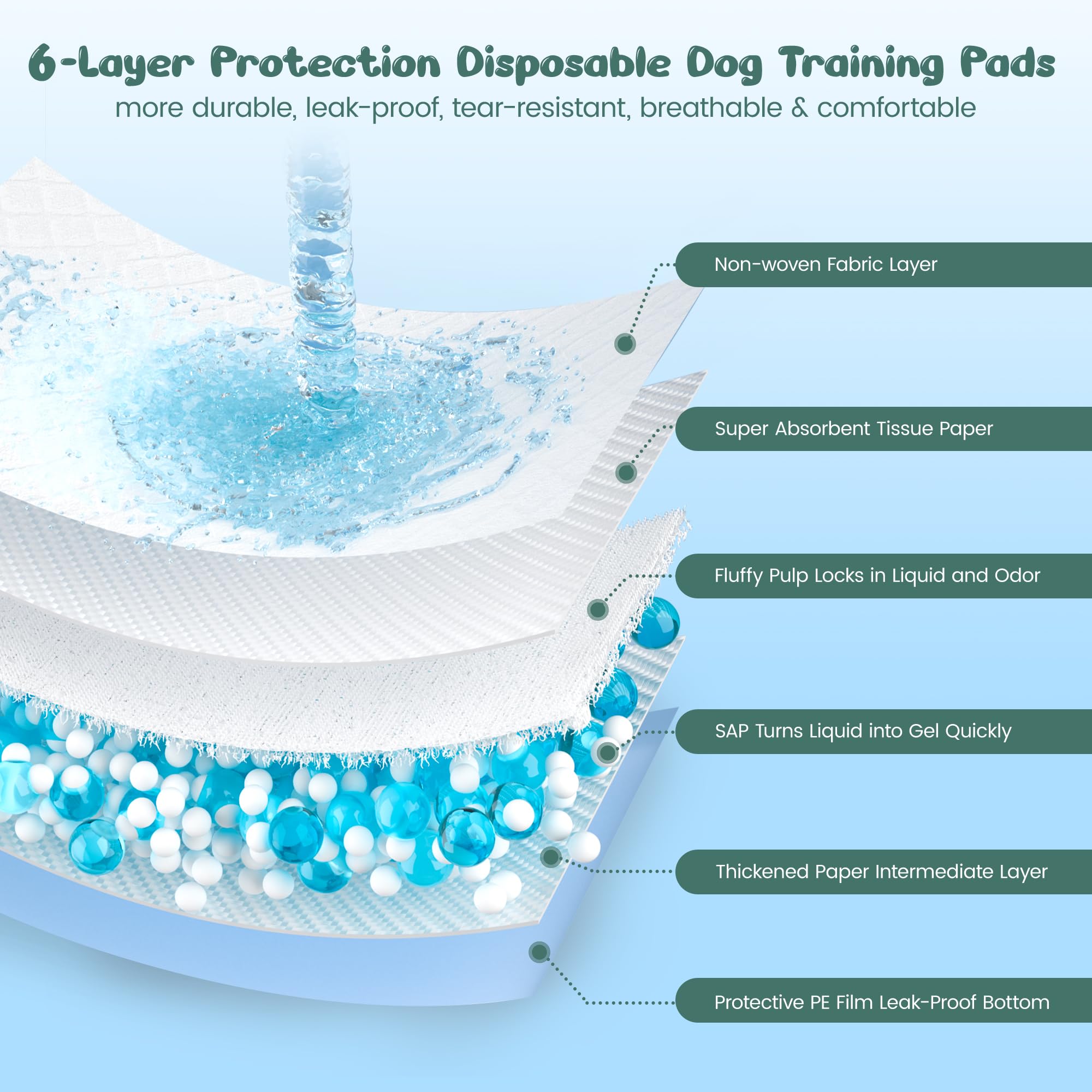 YOPETKI super absorbent polymer core captures liquid quickly