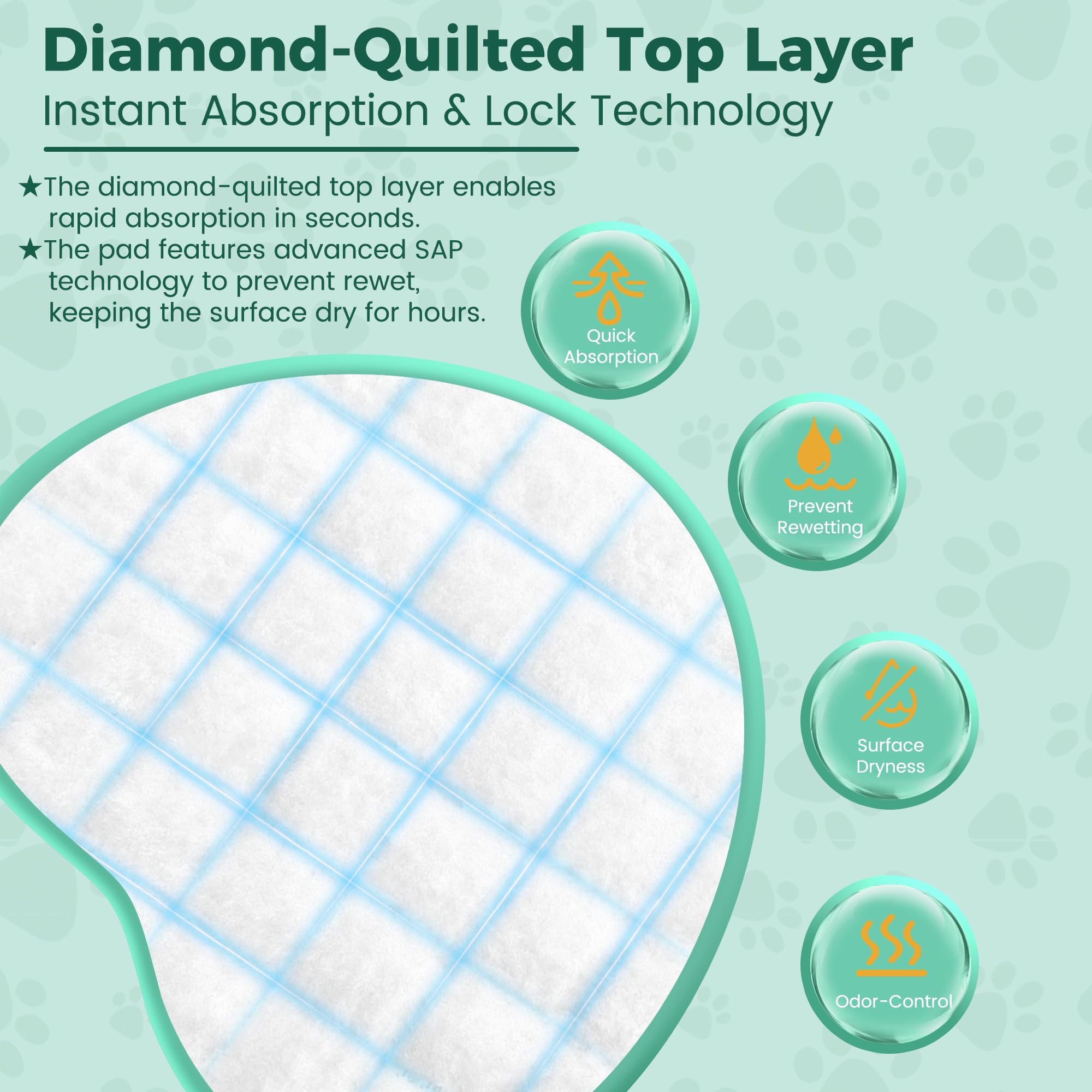 YOPETKI six-layer protection minimizes spills and odors during potty time.