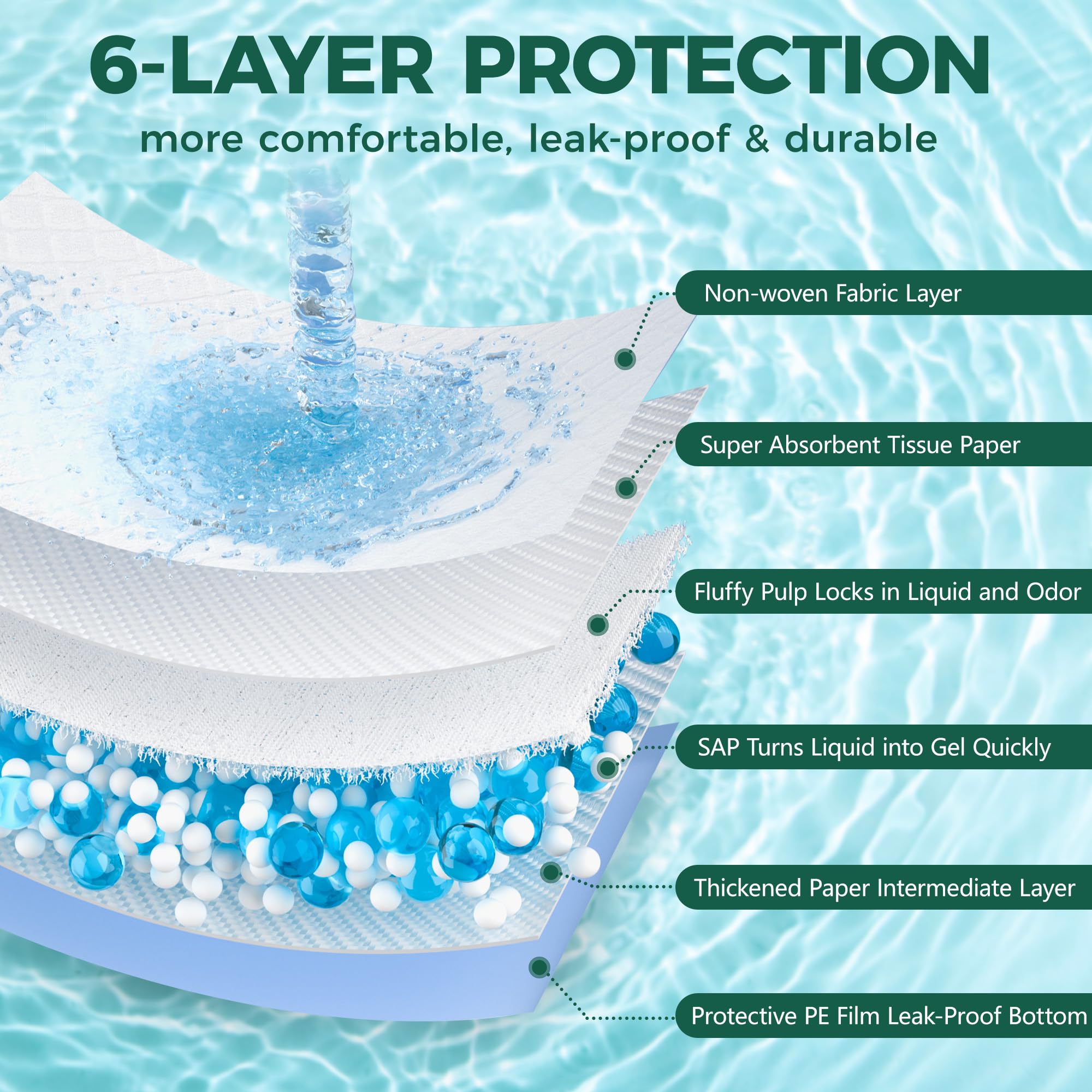 YOPETKI waterproof backing protects floors from seepage in busy spaces.