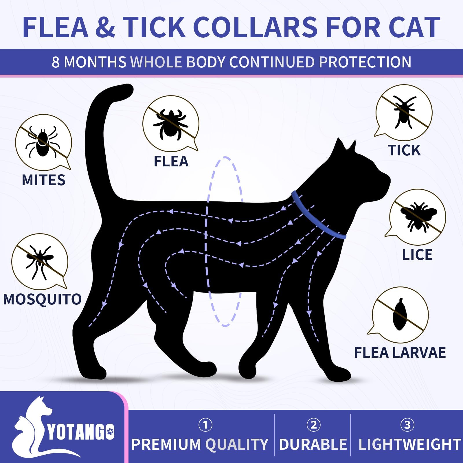 YOTANGO waterproof flea collar closeup highlighting durable, rain-safe protection for outdoors