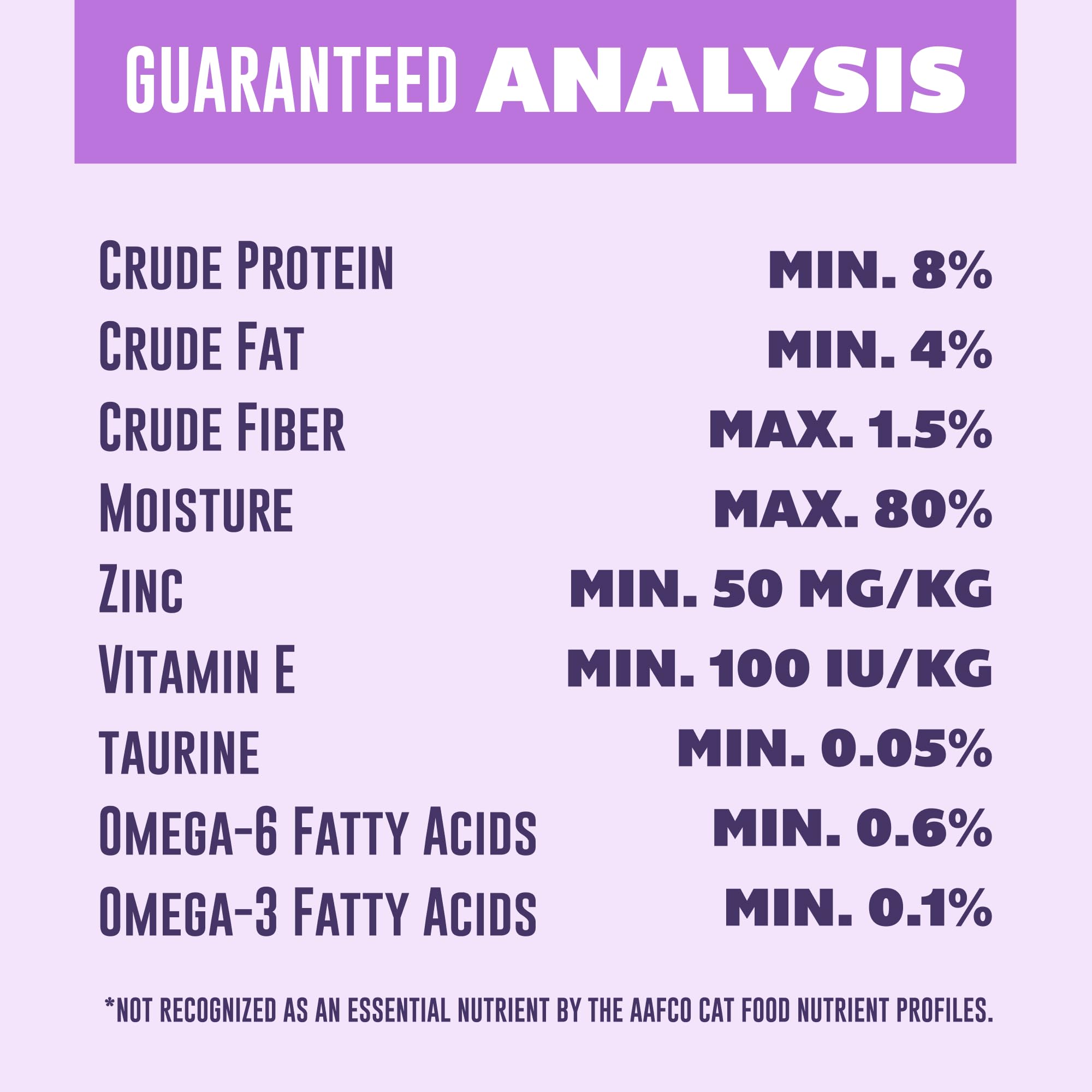 Your Pet's Kitchen grain-free ingredients image showcases natural, digestible cat food options.