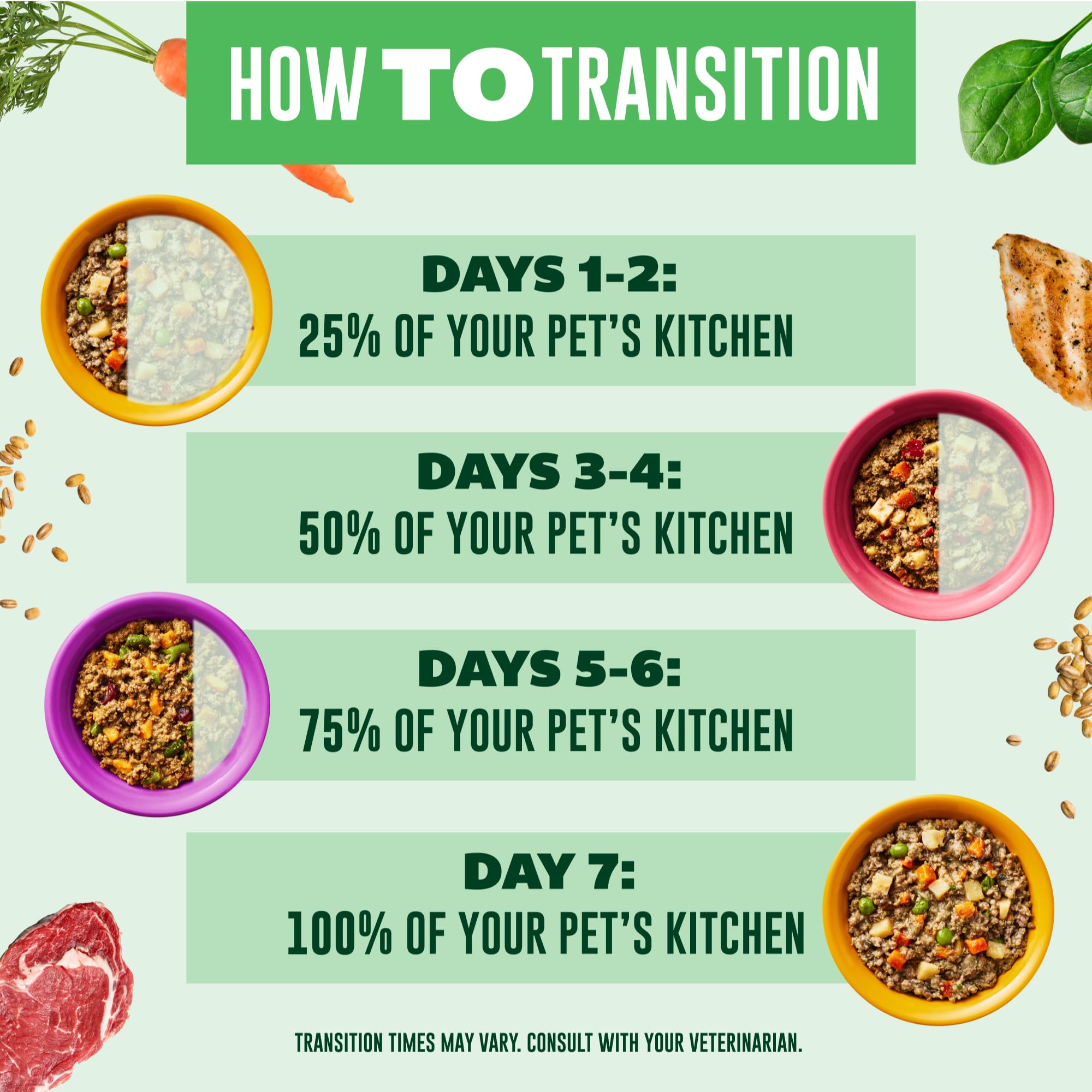 Your Pet's Kitchen chicken pot pie cup designed for gentle digestion.