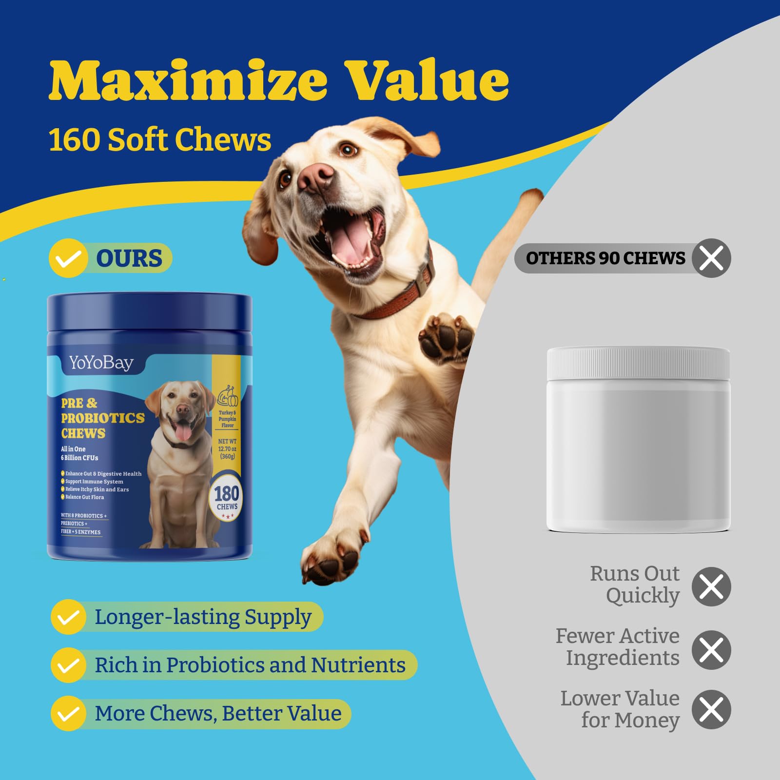 YoYoBay Probiotics for Dogs 180-chews bottle for long-term support