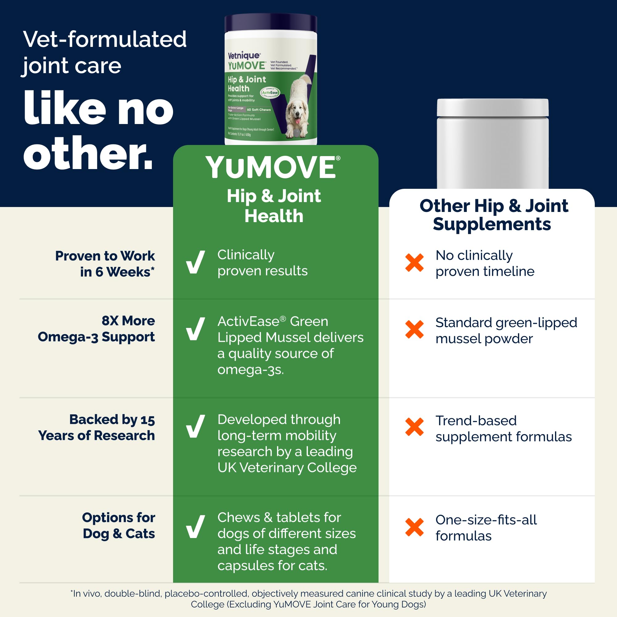 YuMOVE 6-Week Challenge plan highlights loading dose for potential mobility milestones.