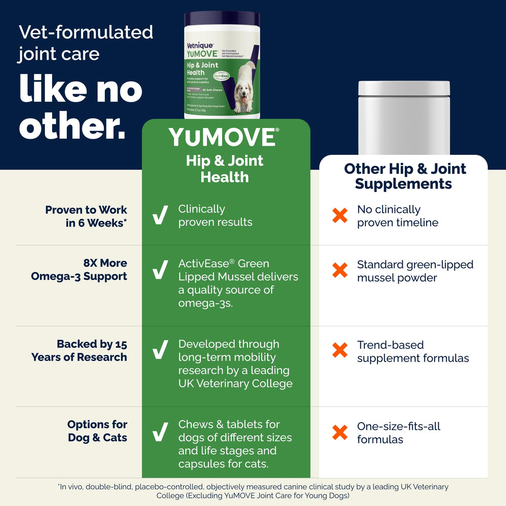 YuMOVE 6-Week Challenge plan highlights loading dose for potential mobility milestones.