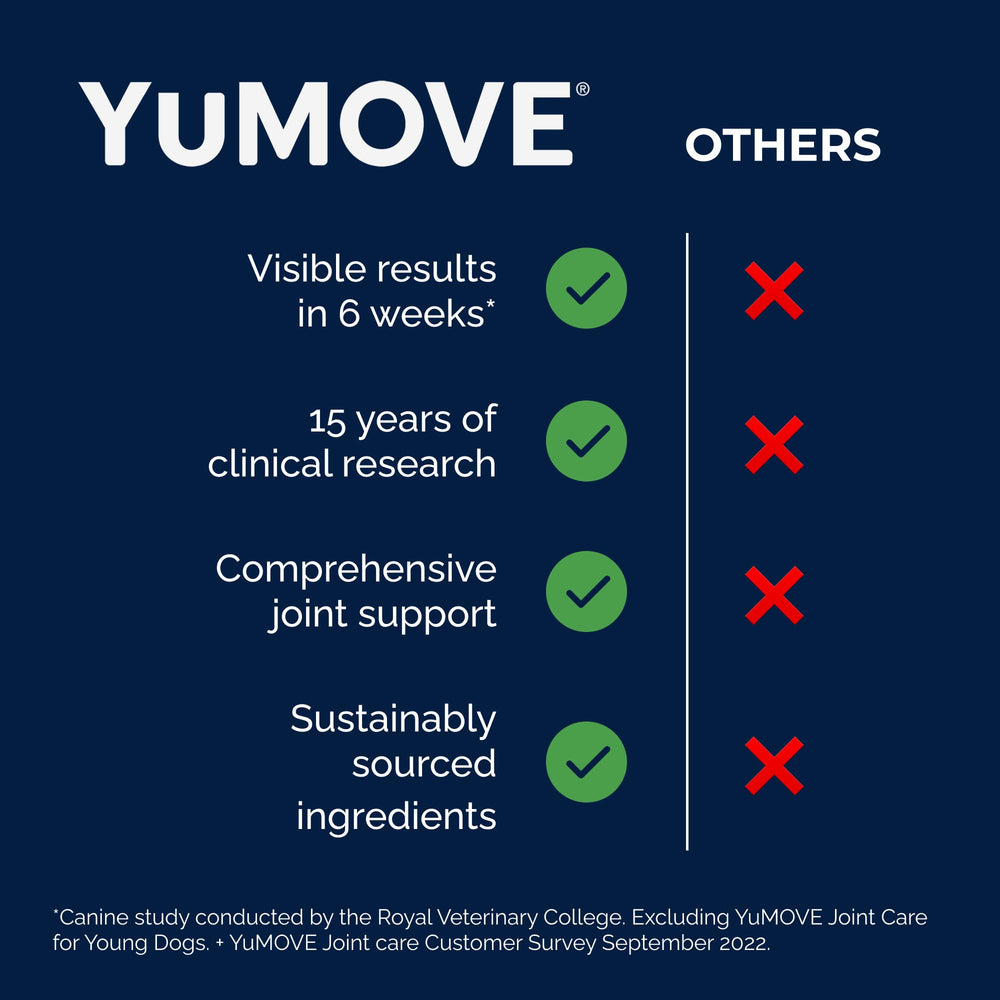 YuMOVE 6-Week Challenge loading phase.