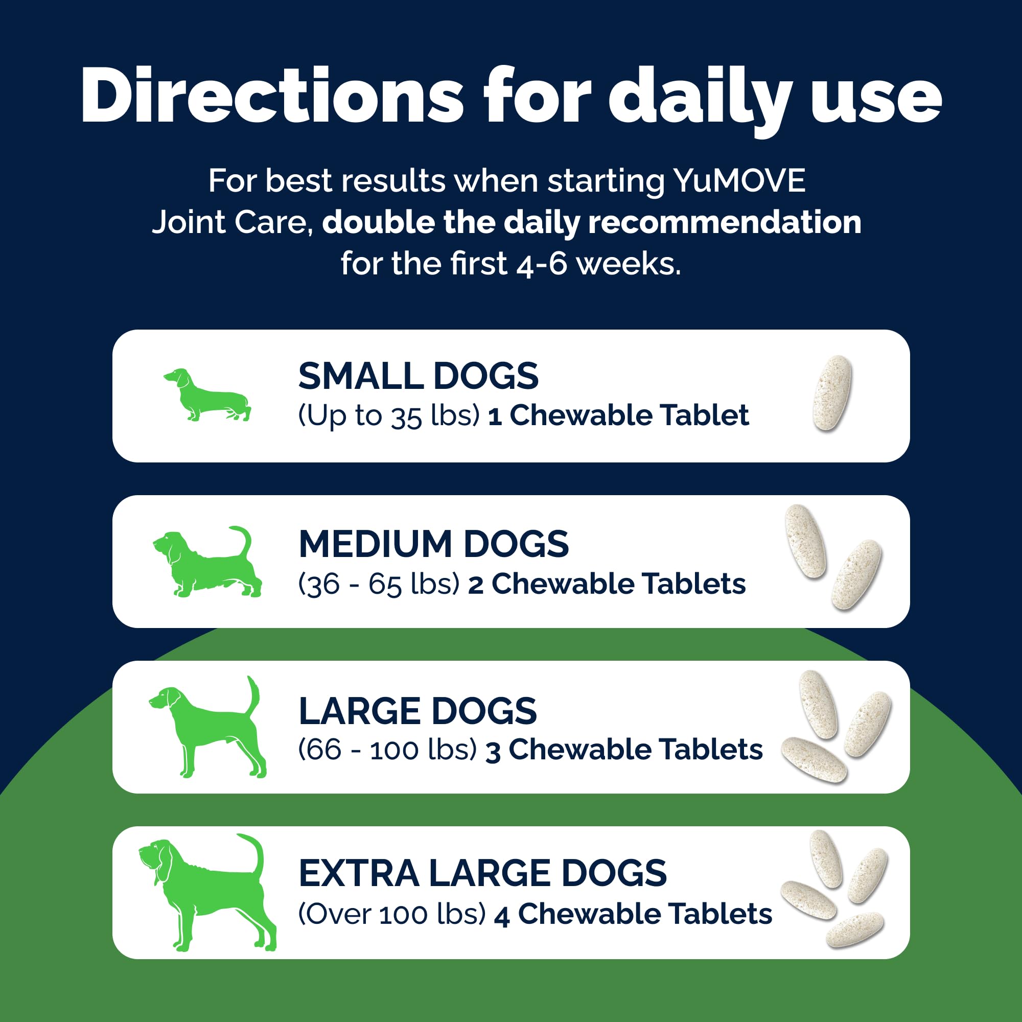 YuMOVE 60-count chewable packaging for easy daily dosing.