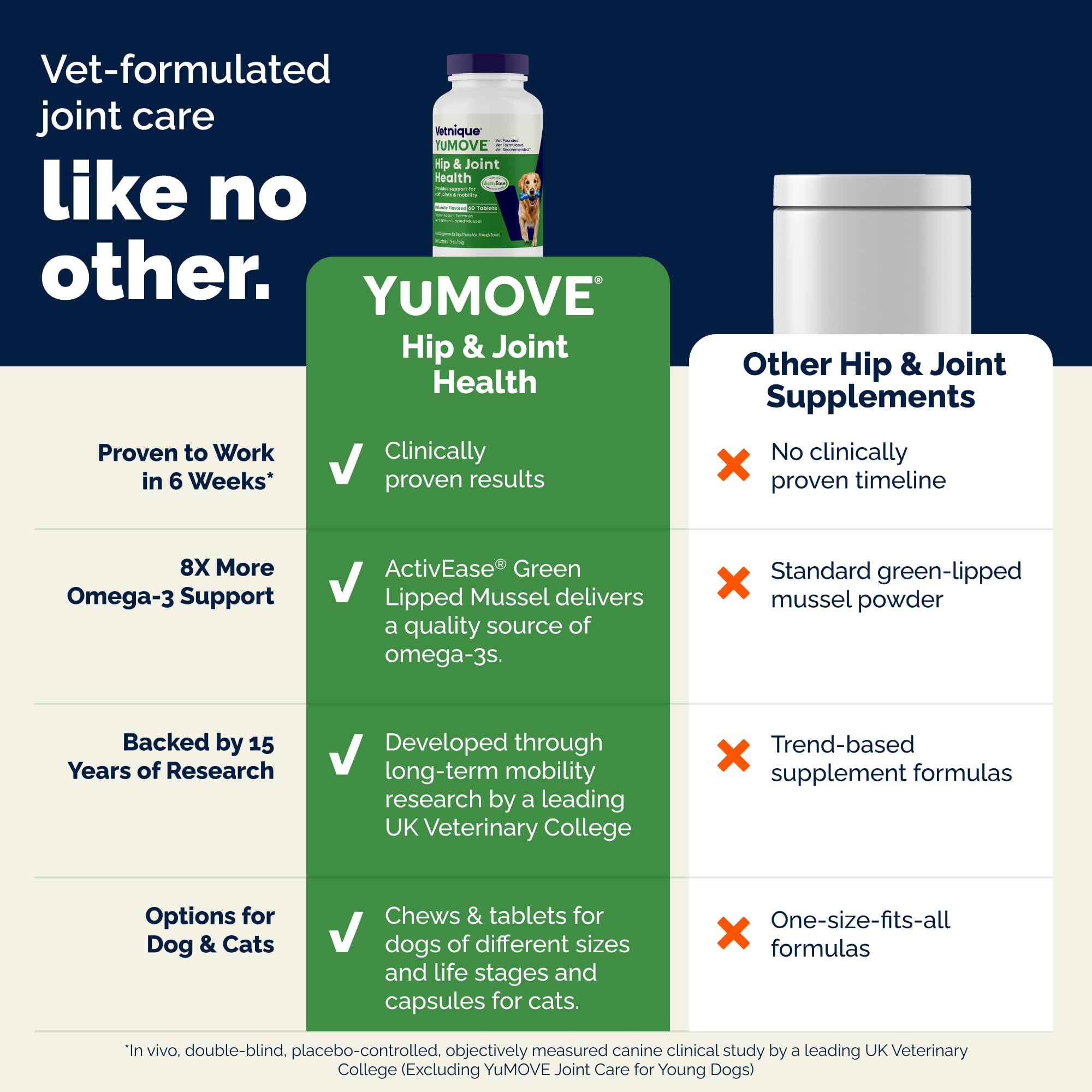 Visual of YuMOVE omega-3 rich ingredients emphasizing joint nourishment.