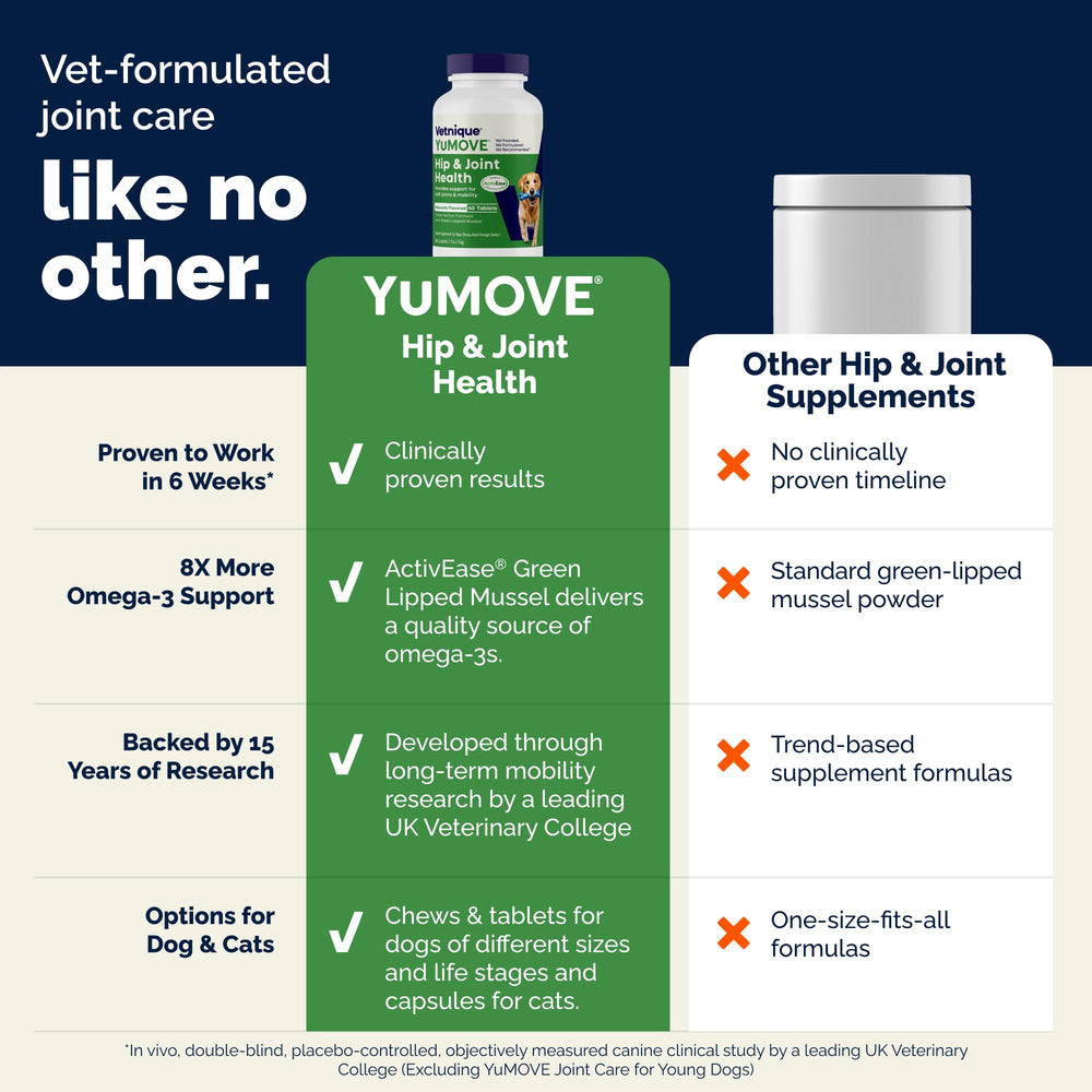 Regular Strength YuMOVE tablets with hyaluronic acid for smoother movement.