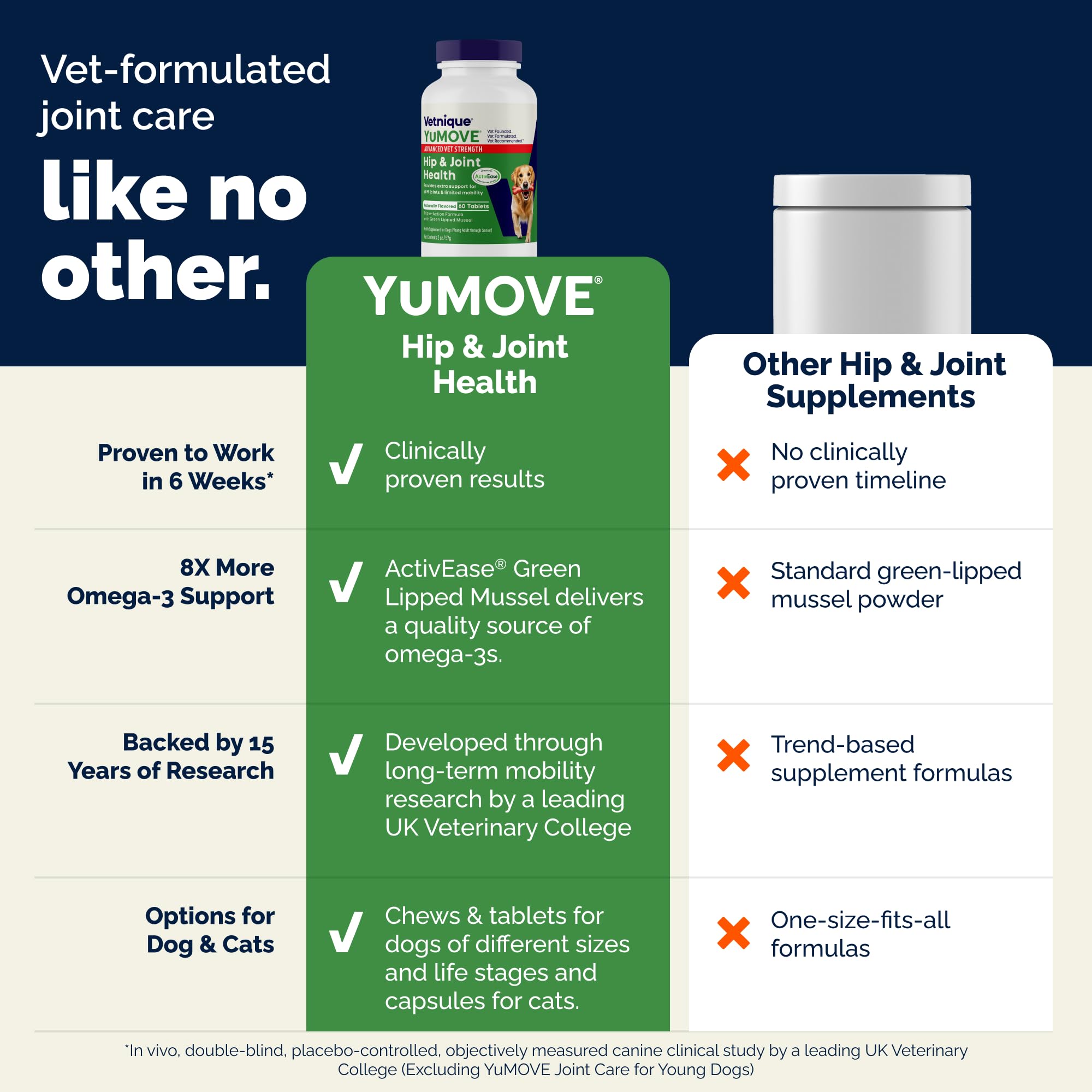 Picky eater-friendly YuMOVE chews fed as a treat for seniors.