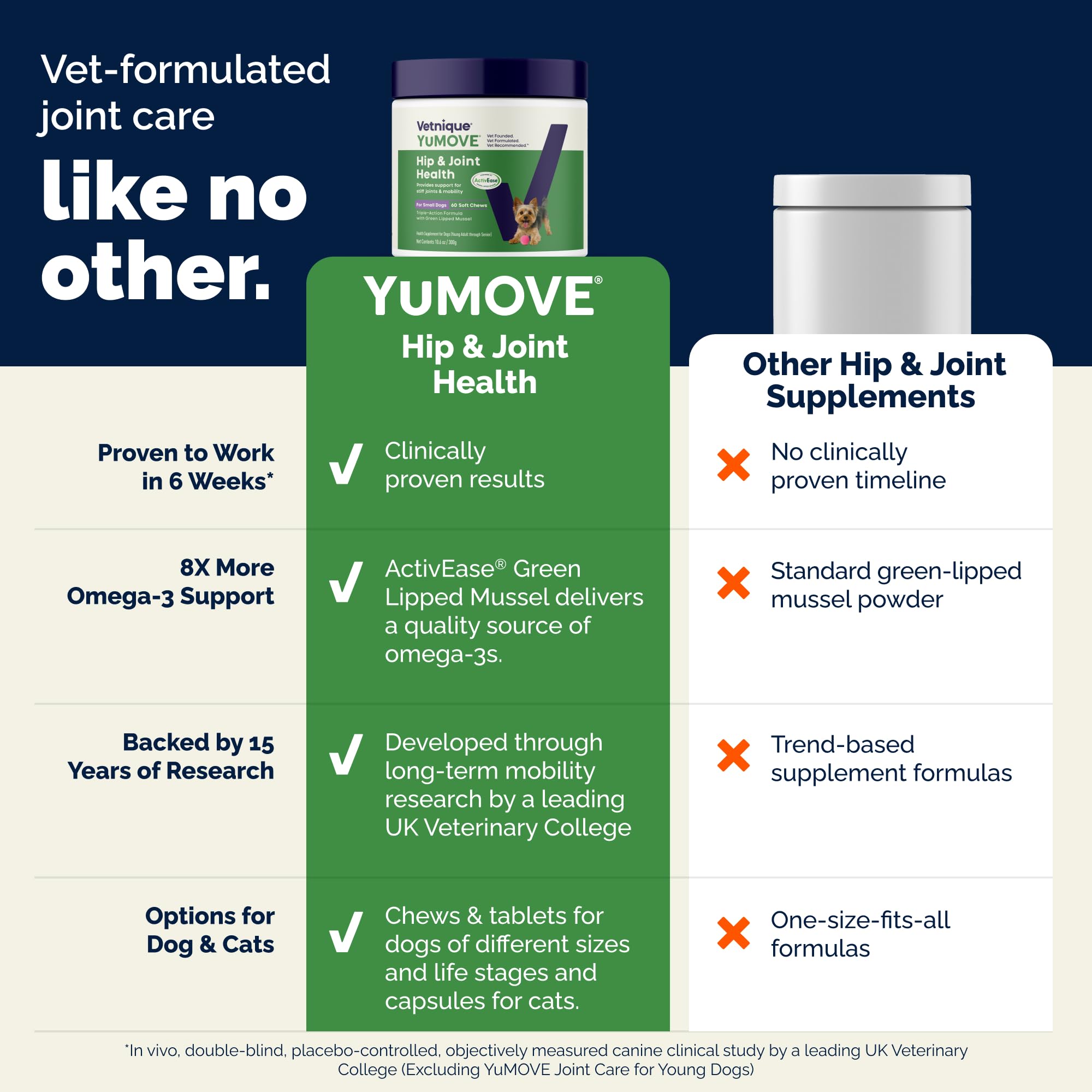 YuMOVE serving guide demonstrates dosing for small dogs