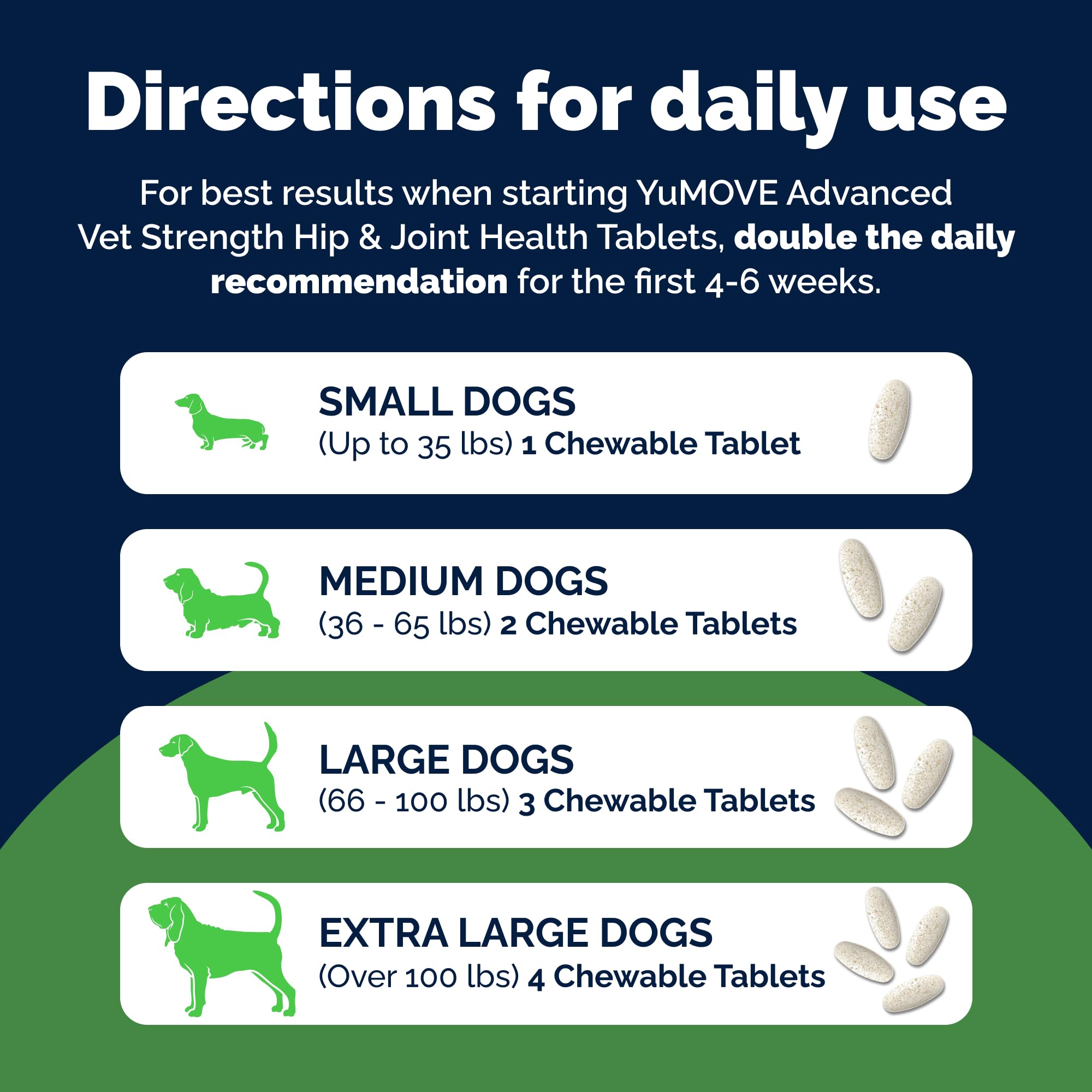 USA-made, vet-formulated YuMOVE joint care for dogs.