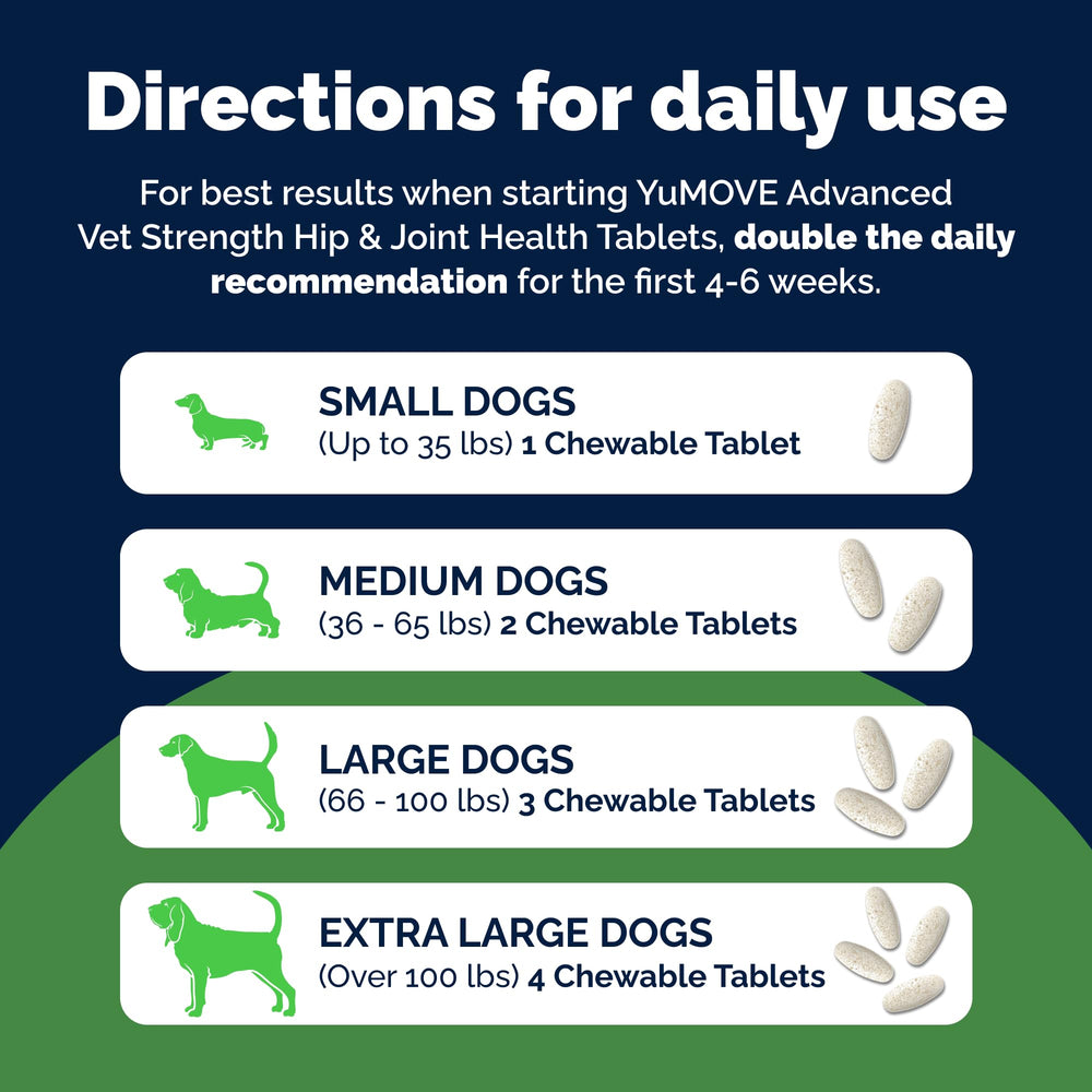 USA-made, vet-formulated YuMOVE joint care for dogs.