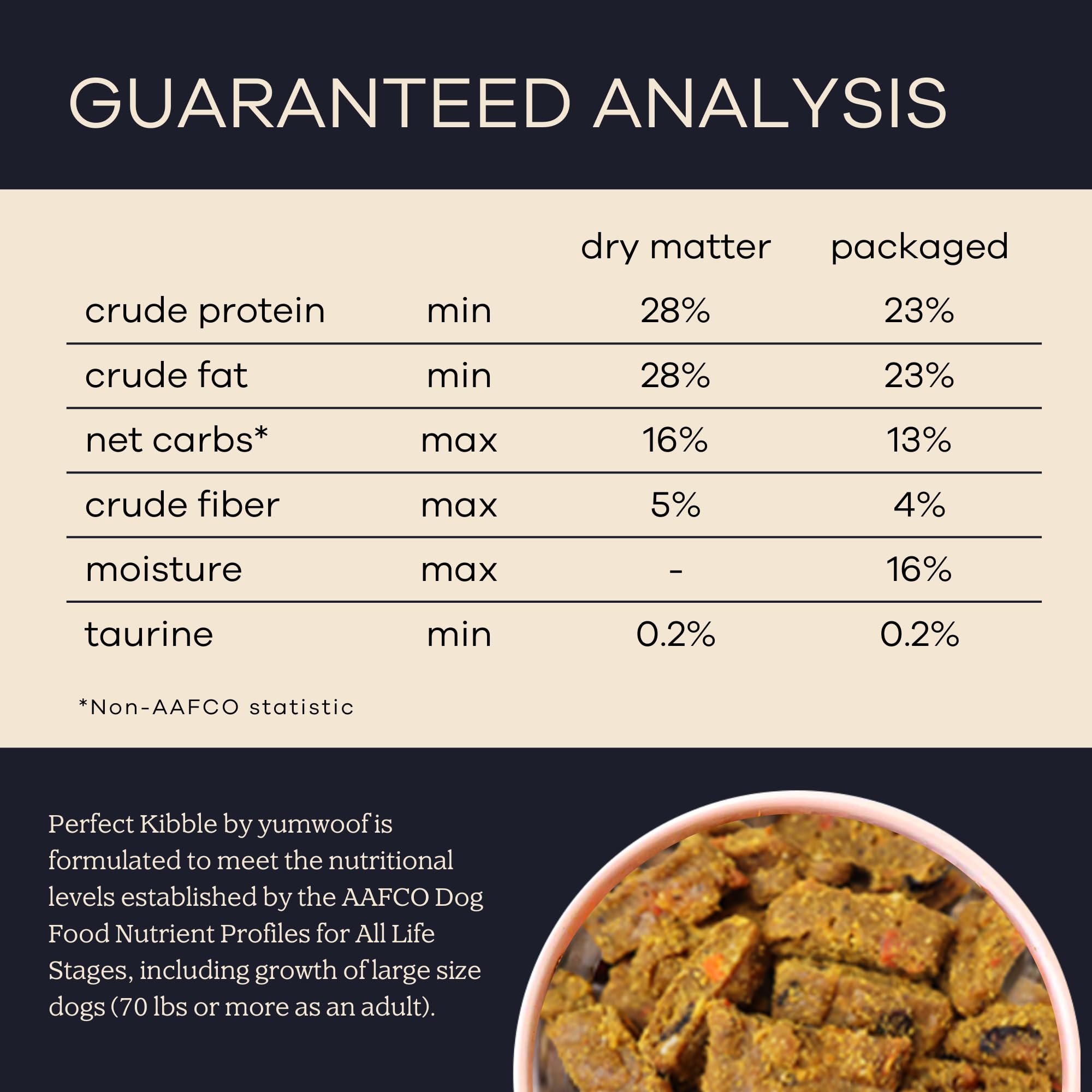 Yumwoof vet-approved soft dry diet for easy feeding.