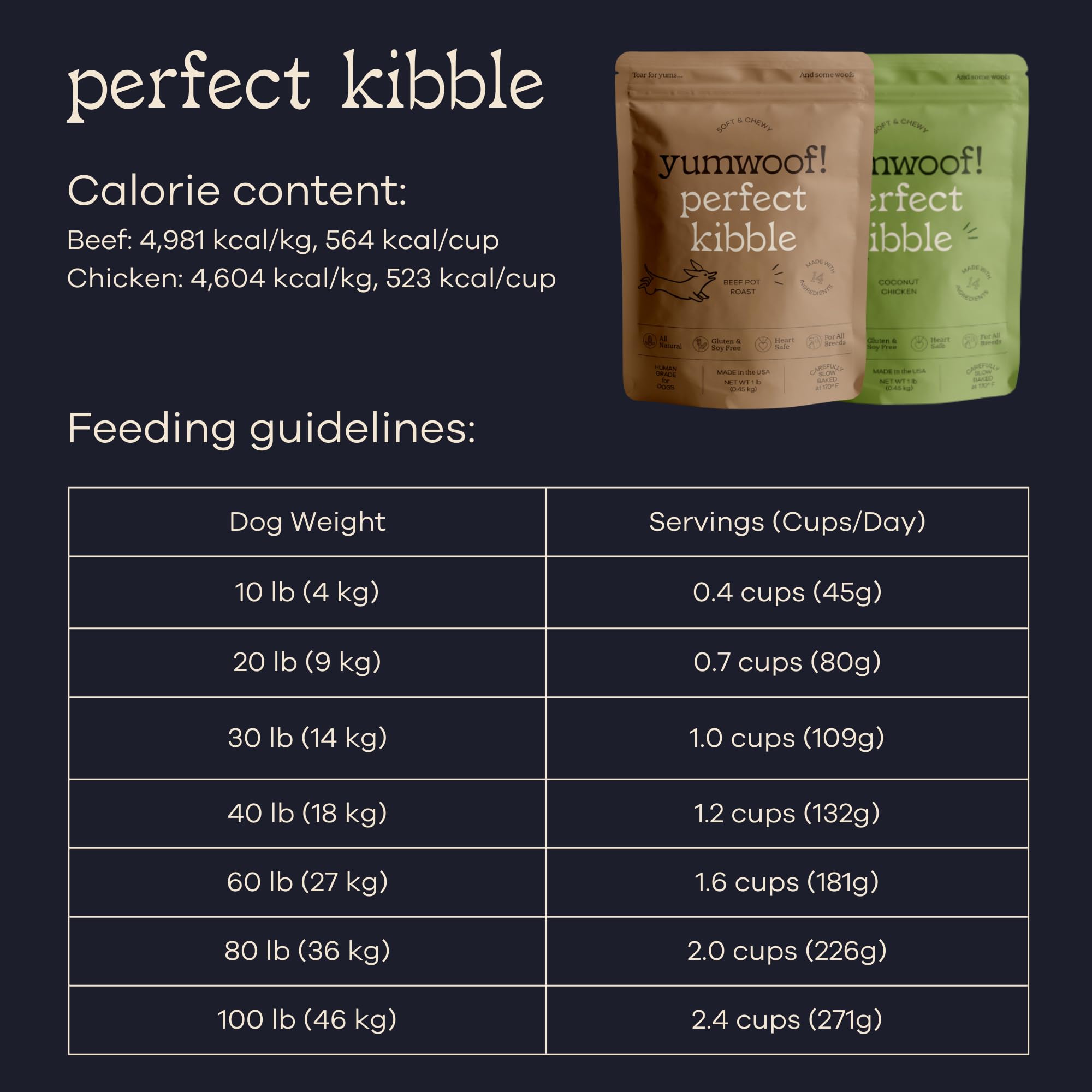 Yumwoof USA-made packaging signals quality manufacturing.