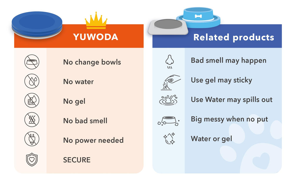 Yuwoda Ant Away Tray on kitchen counter demonstrating no power needed